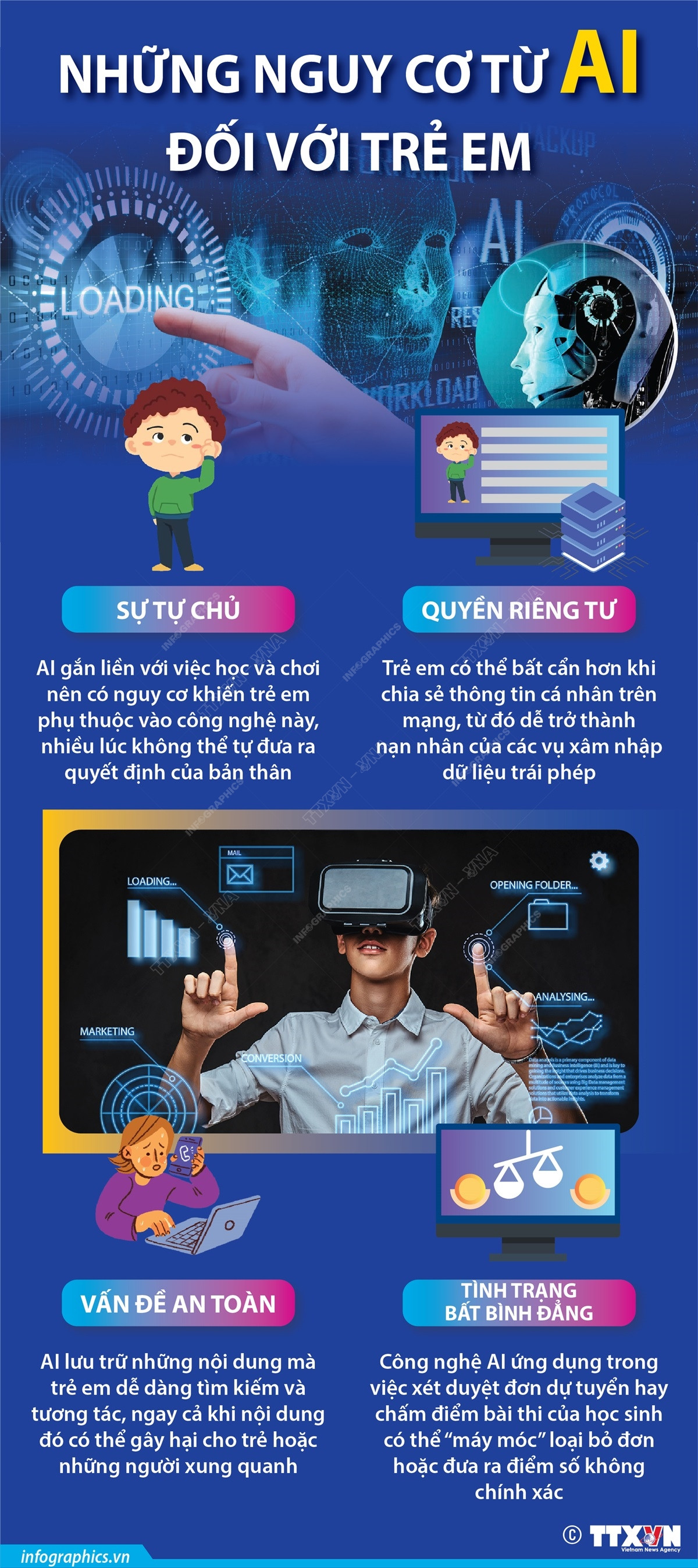 [Infographics] Những nguy cơ từ trí tuệ nhân tạo đối với trẻ em ảnh 1