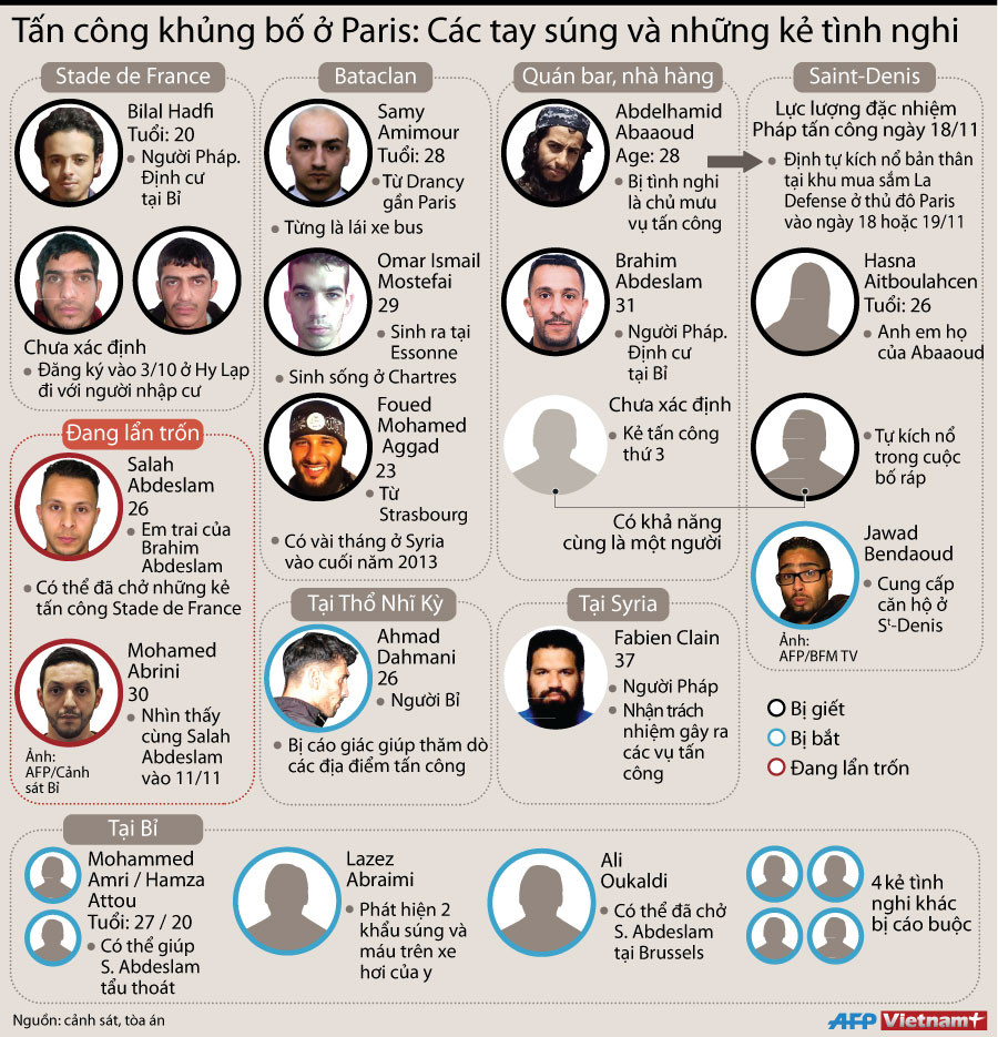 [Infographics] Danh sách những tên khủng bố đã tấn công Paris ảnh 1