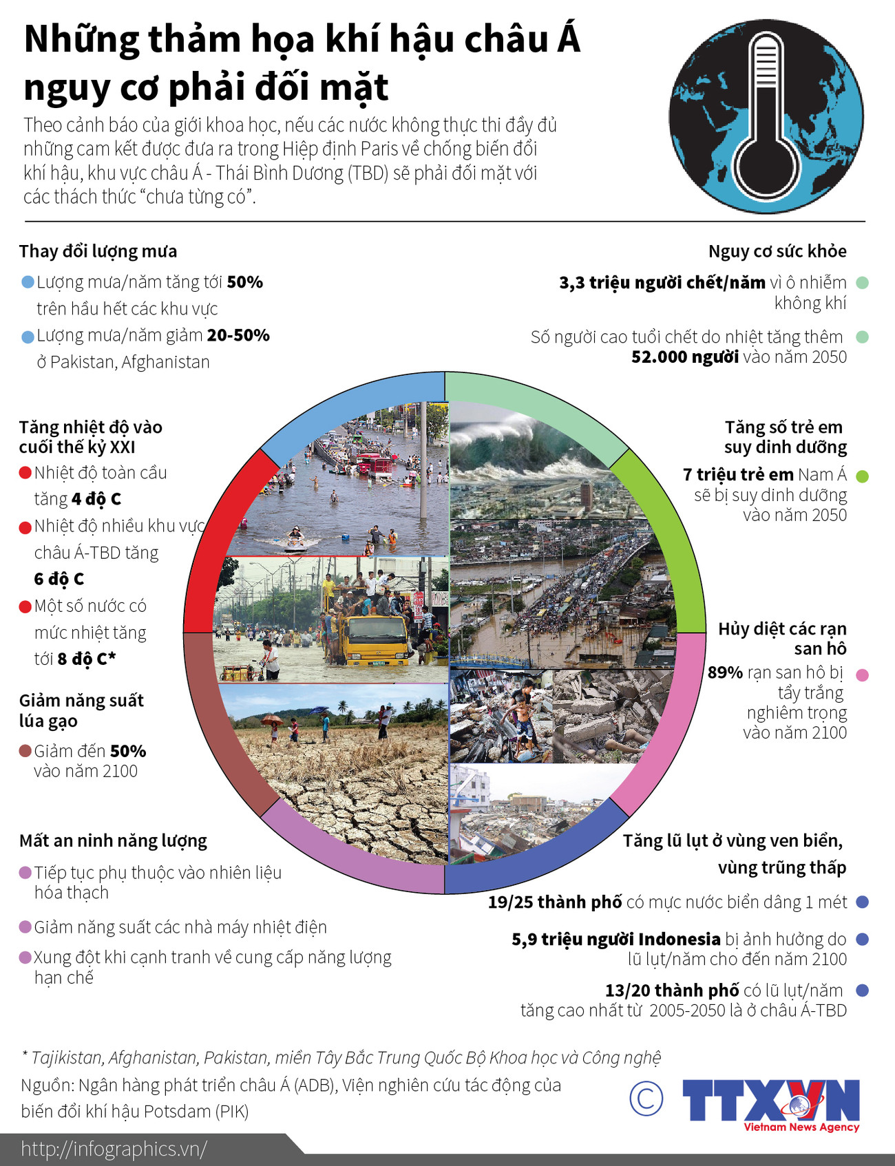 [Infographics] Những thảm họa khí hậu châu Á nguy cơ phải đối mặt ảnh 1