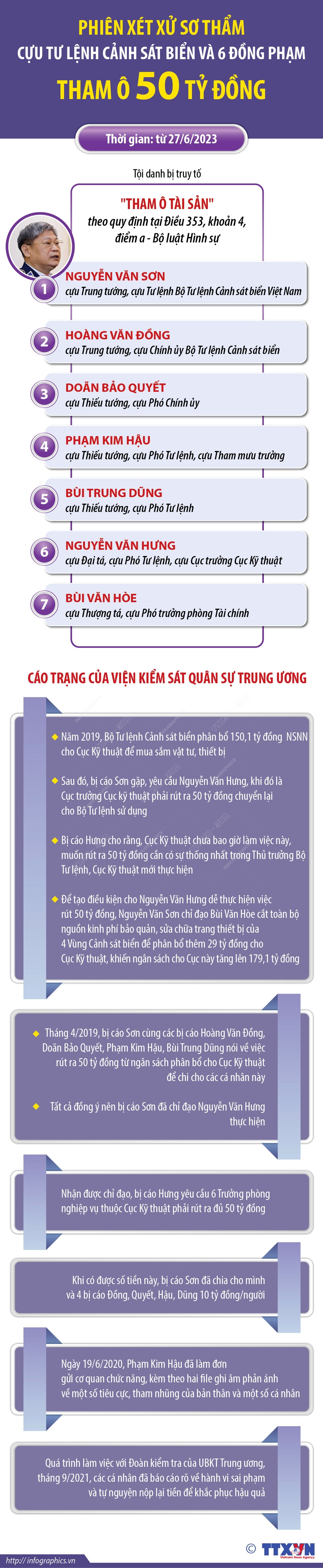 Xét xử cựu Tư lệnh Cảnh sát Biển và 6 đồng phạm tham ô 50 tỷ đồng ảnh 1