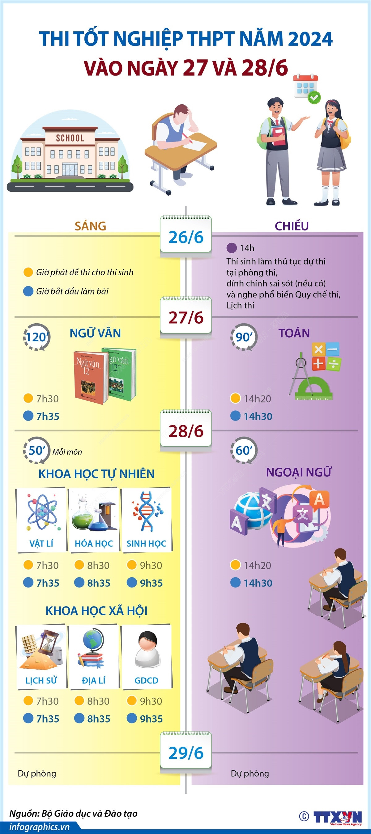 Infographics_lich thi tot nghiep 1.jpg