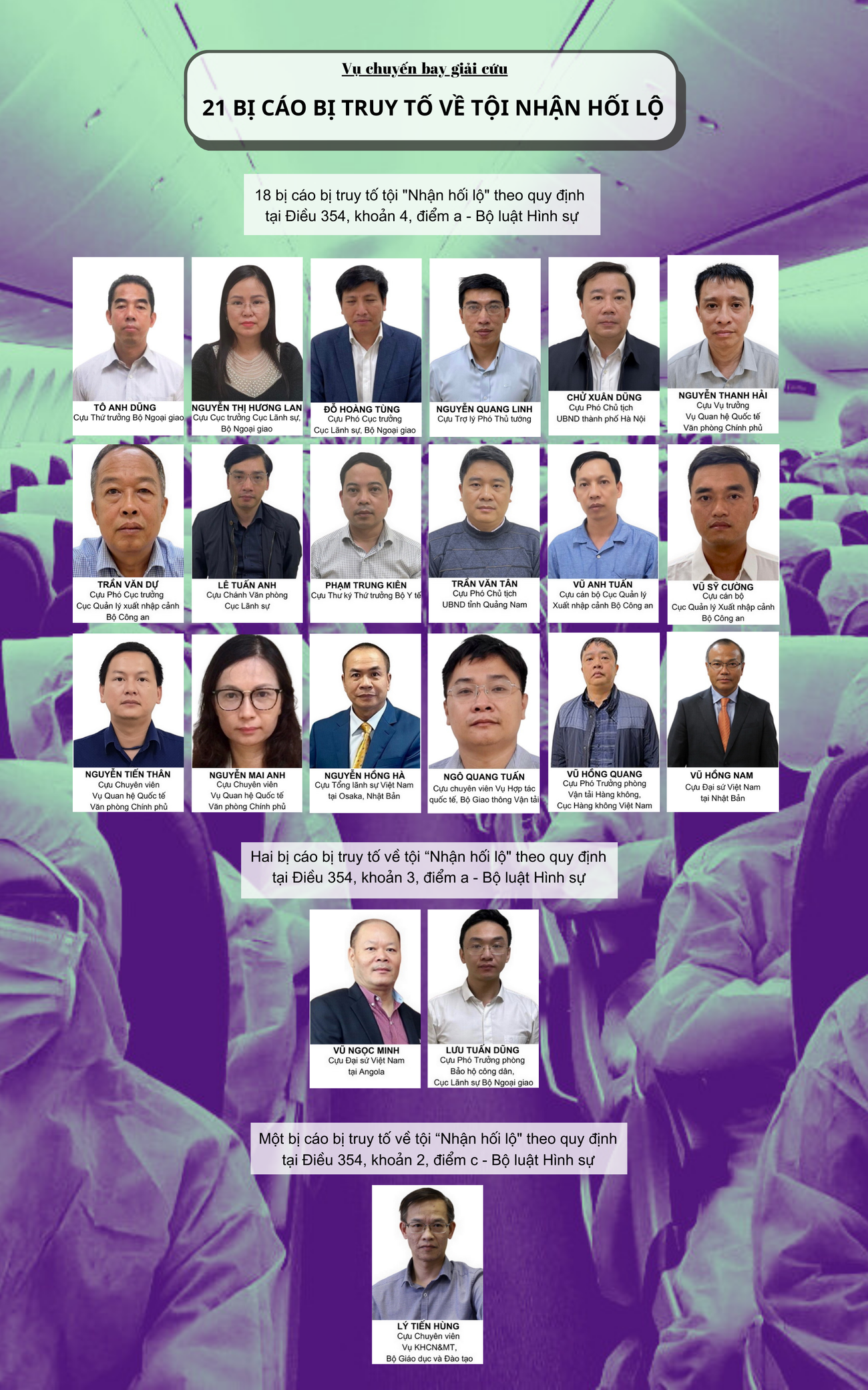 [Infographics] Danh sách 54 bị cáo trong vụ “chuyến bay giải cứu” ảnh 1