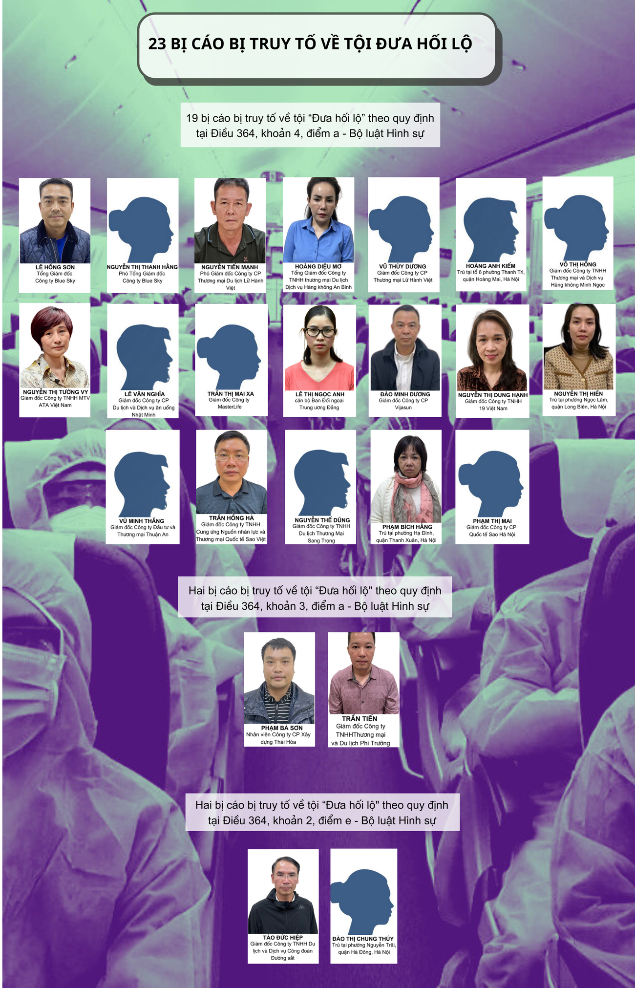 [Infographics] Danh sách 54 bị cáo trong vụ “chuyến bay giải cứu” ảnh 2