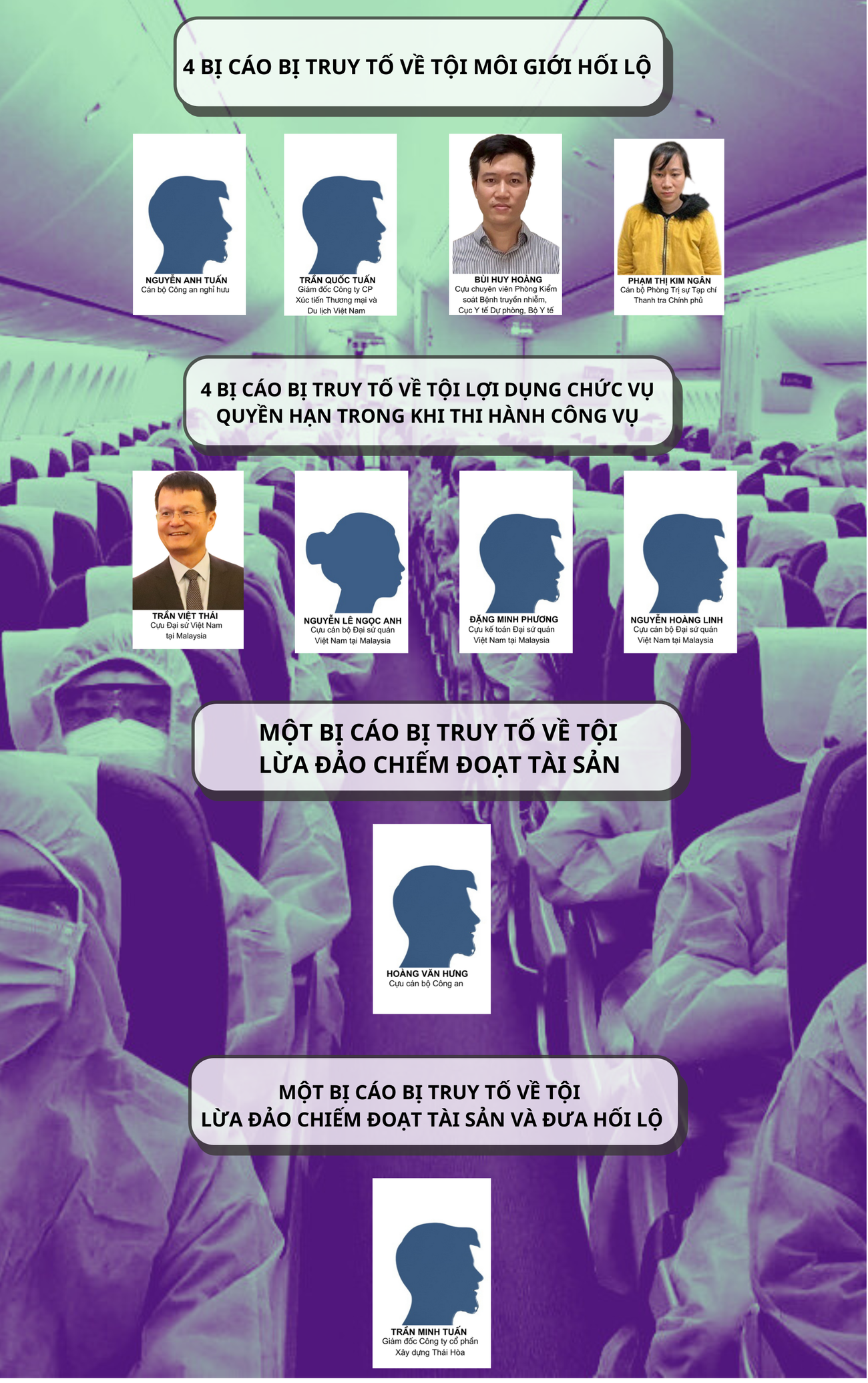 [Infographics] Danh sách 54 bị cáo trong vụ “chuyến bay giải cứu” ảnh 3