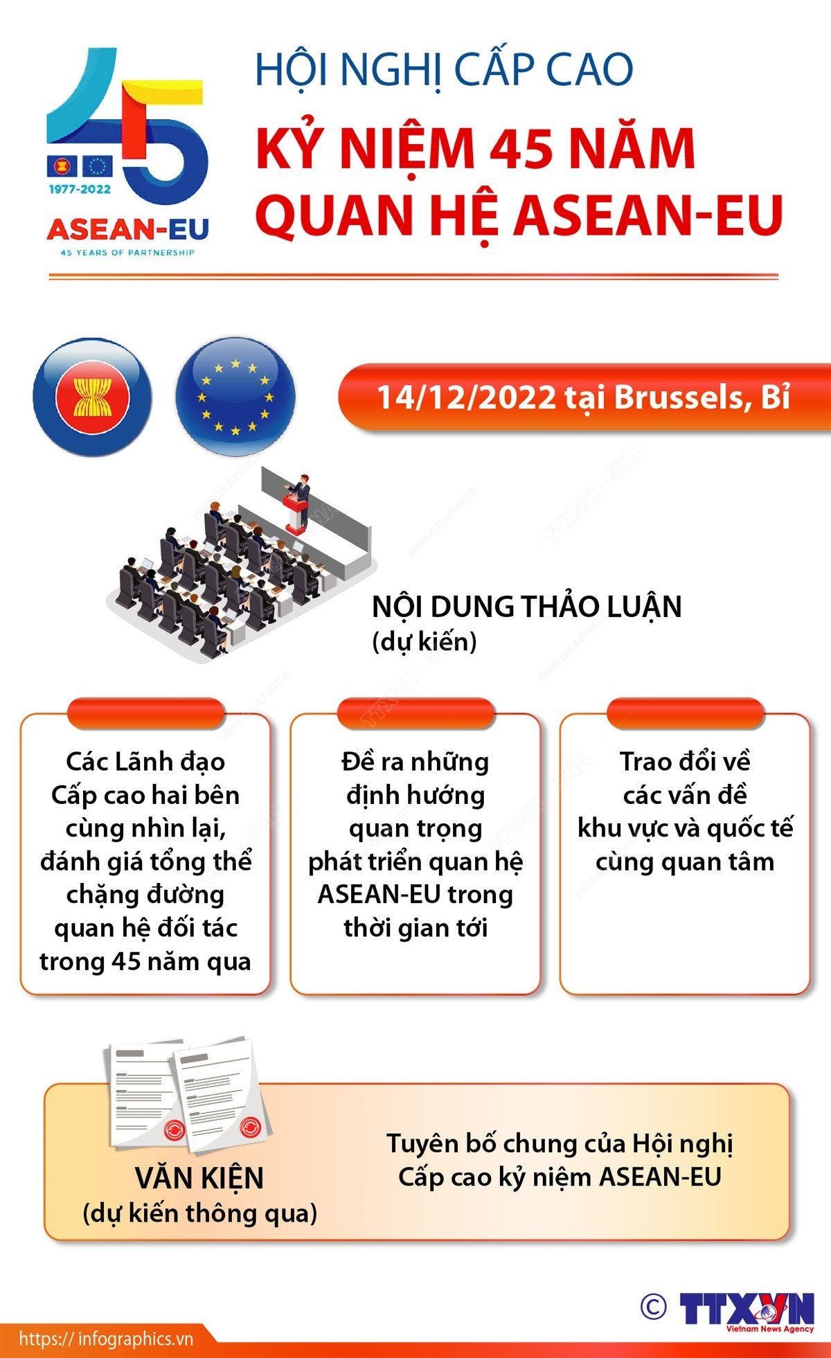 [Infographics] Hội nghị Cấp cao kỷ niệm 45 năm quan hệ ASEAN-EU ảnh 1