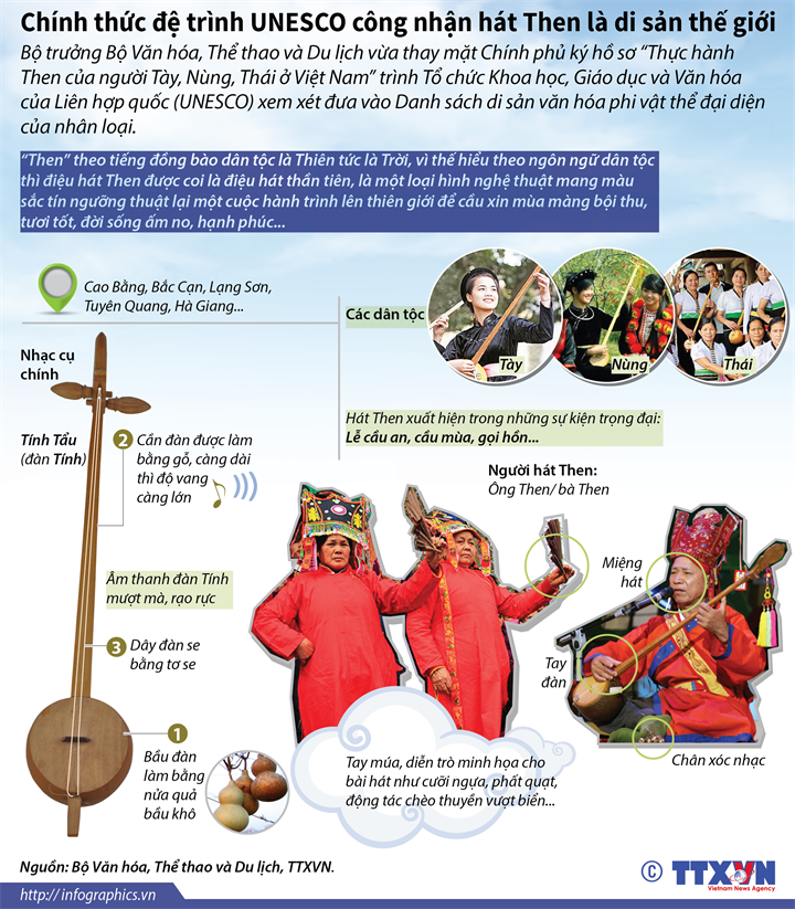 [Infographics] Đệ trình UNESCO công nhận hát Then là di sản ảnh 1