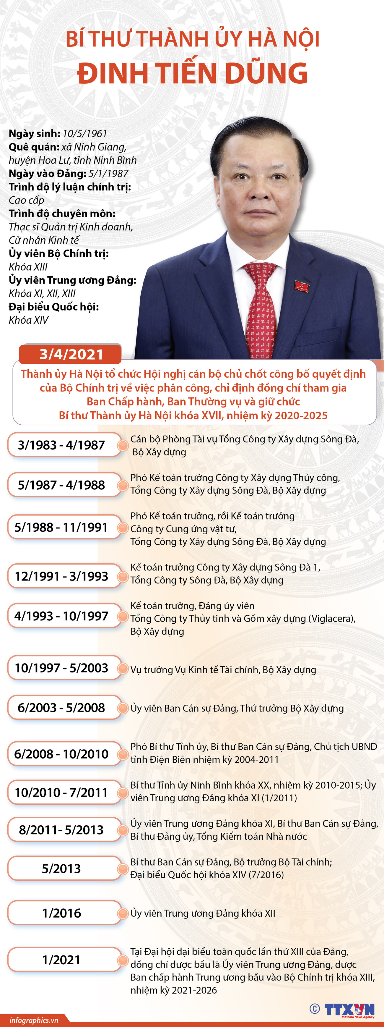 [Infographics] Bí thư Thành ủy Hà Nội Đinh Tiến Dũng ảnh 1