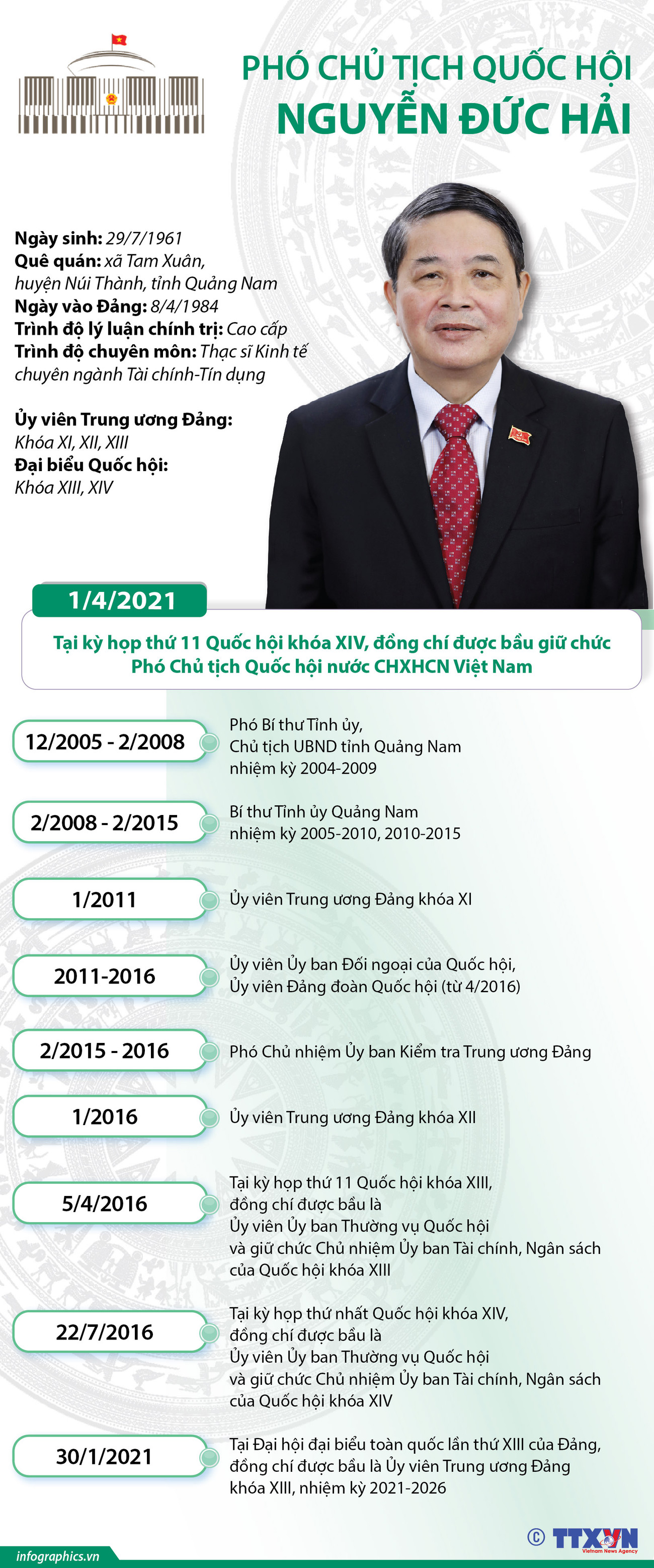 [Infographics] Tiểu sử Phó Chủ tịch Quốc hội Nguyễn Đức Hải ảnh 1