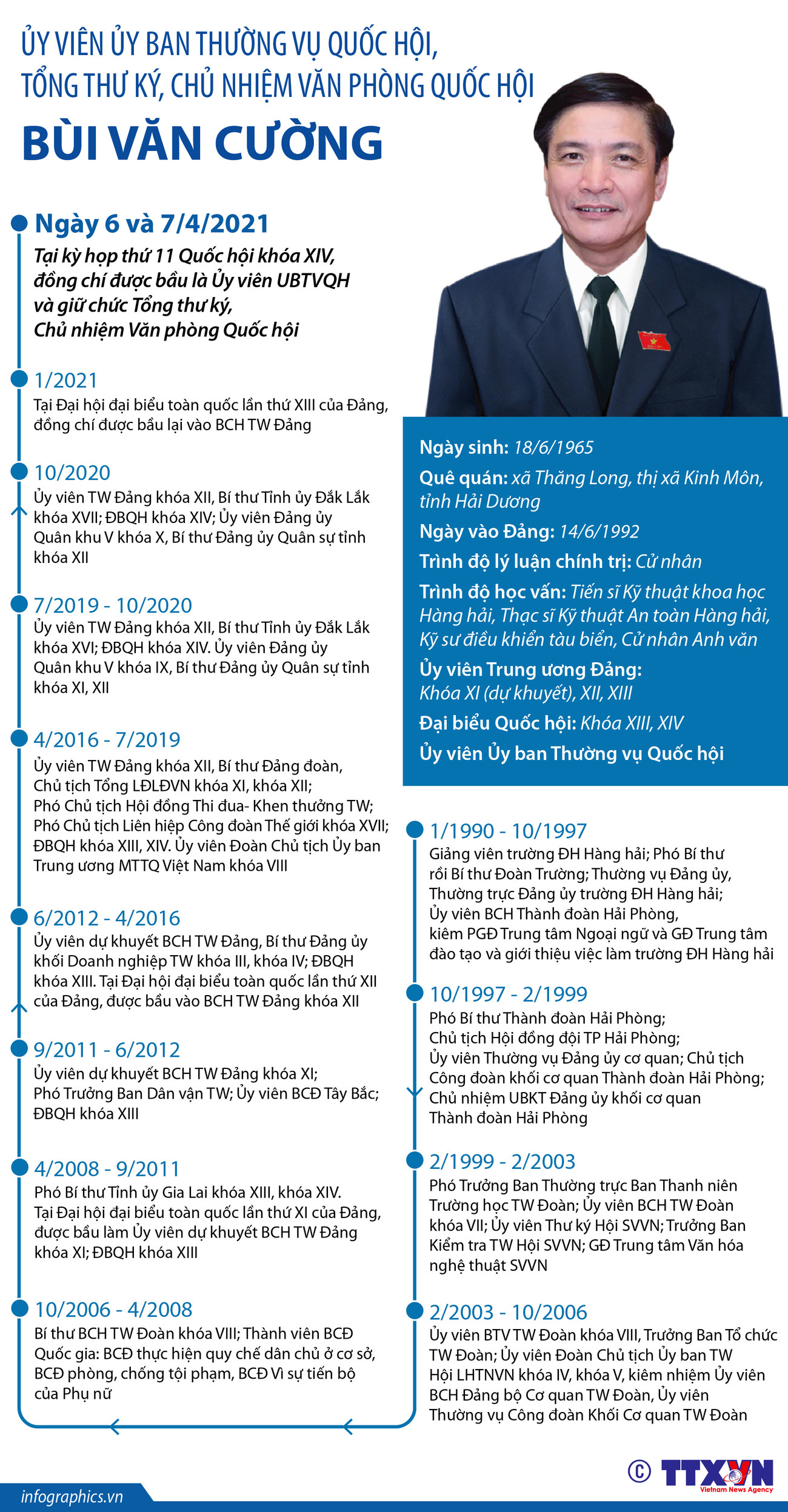 [Infographics] Ủy viên UBTV Quốc hội, Tổng thư ký QH Bùi Văn Cường ảnh 1