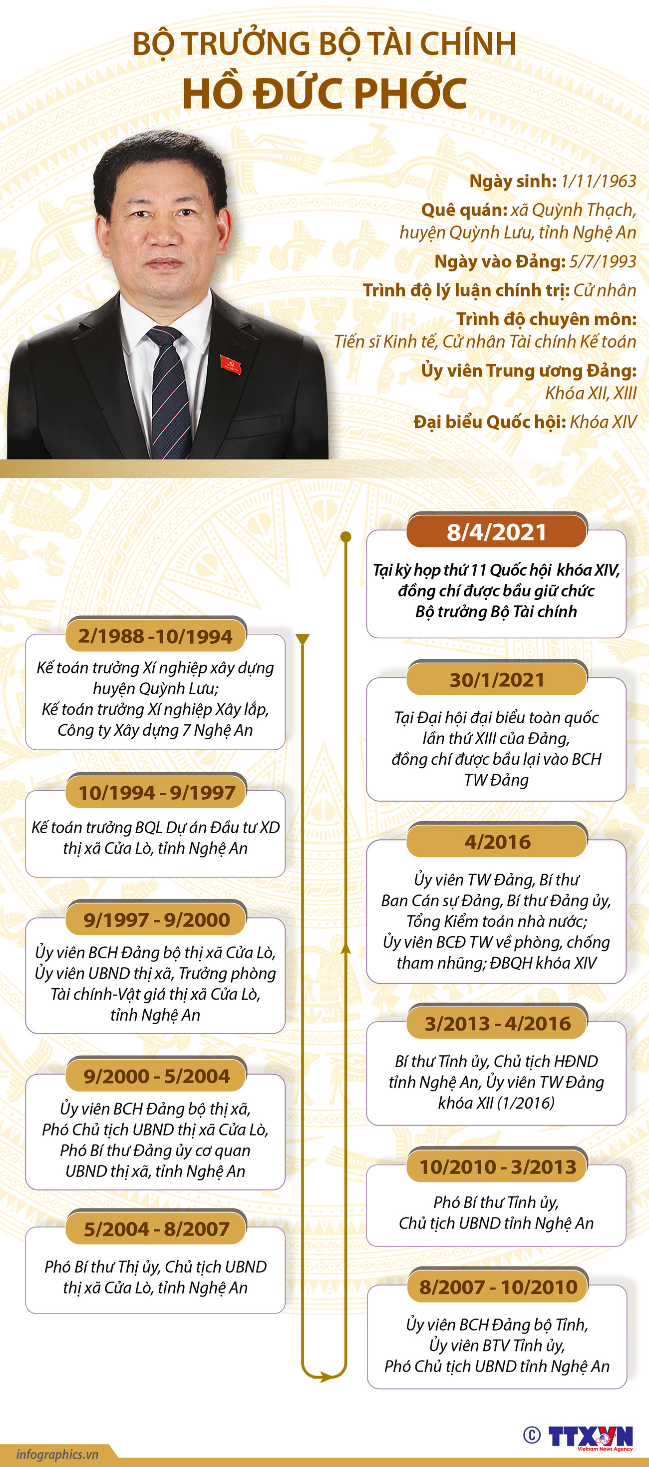 [Infographics] Tiểu sử tân Bộ trưởng Bộ Tài chính Hồ Đức Phớc ảnh 1
