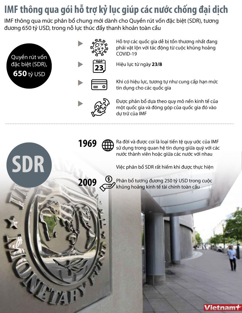 [Infographics] Gói hỗ trợ kỷ lục giúp các nước chống đại dịch COVID-19 ảnh 1