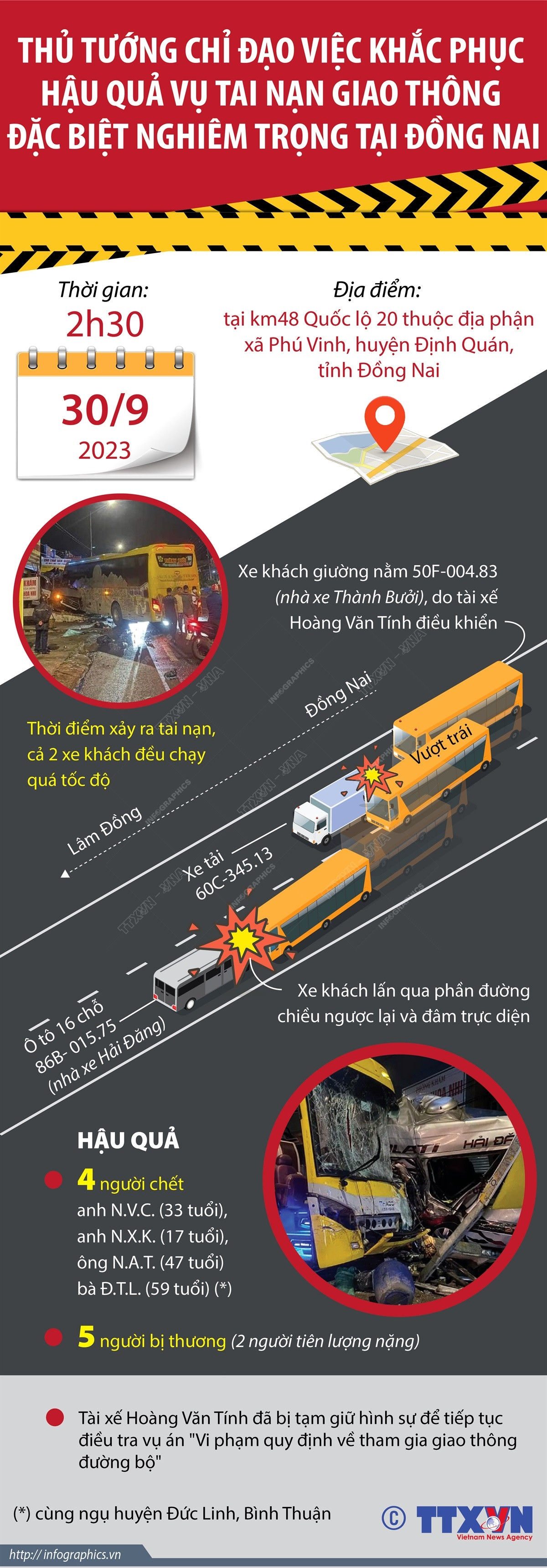 [Infographics] Khắc phục hậu quả vụ tai nạn nghiêm trọng ở Đồng Nai ảnh 1