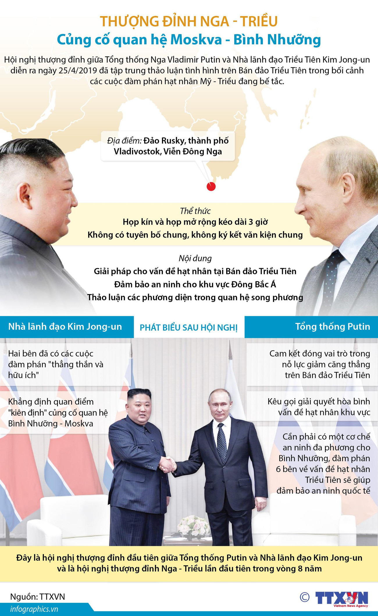 Thượng đỉnh Nga-Triều: Củng cố quan hệ Moskva-Bình Nhưỡng ảnh 1