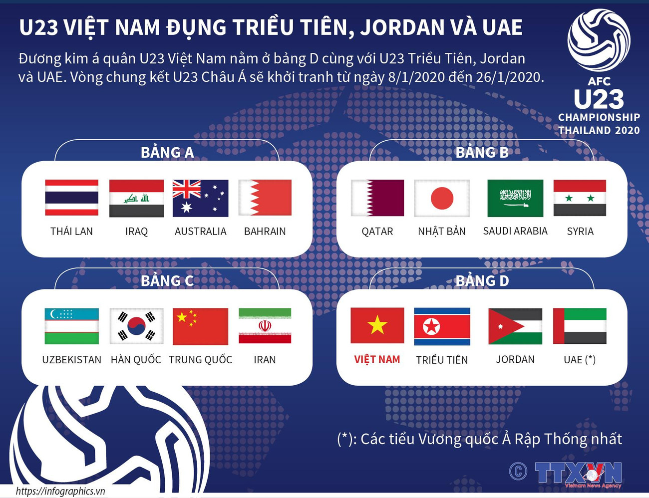 Nhấp chuột để xem kích thước chuẩn. U23 Việt Nam đụng Triều Tiên, Jordan và UAE tại VCK U23 châu Á ảnh 1