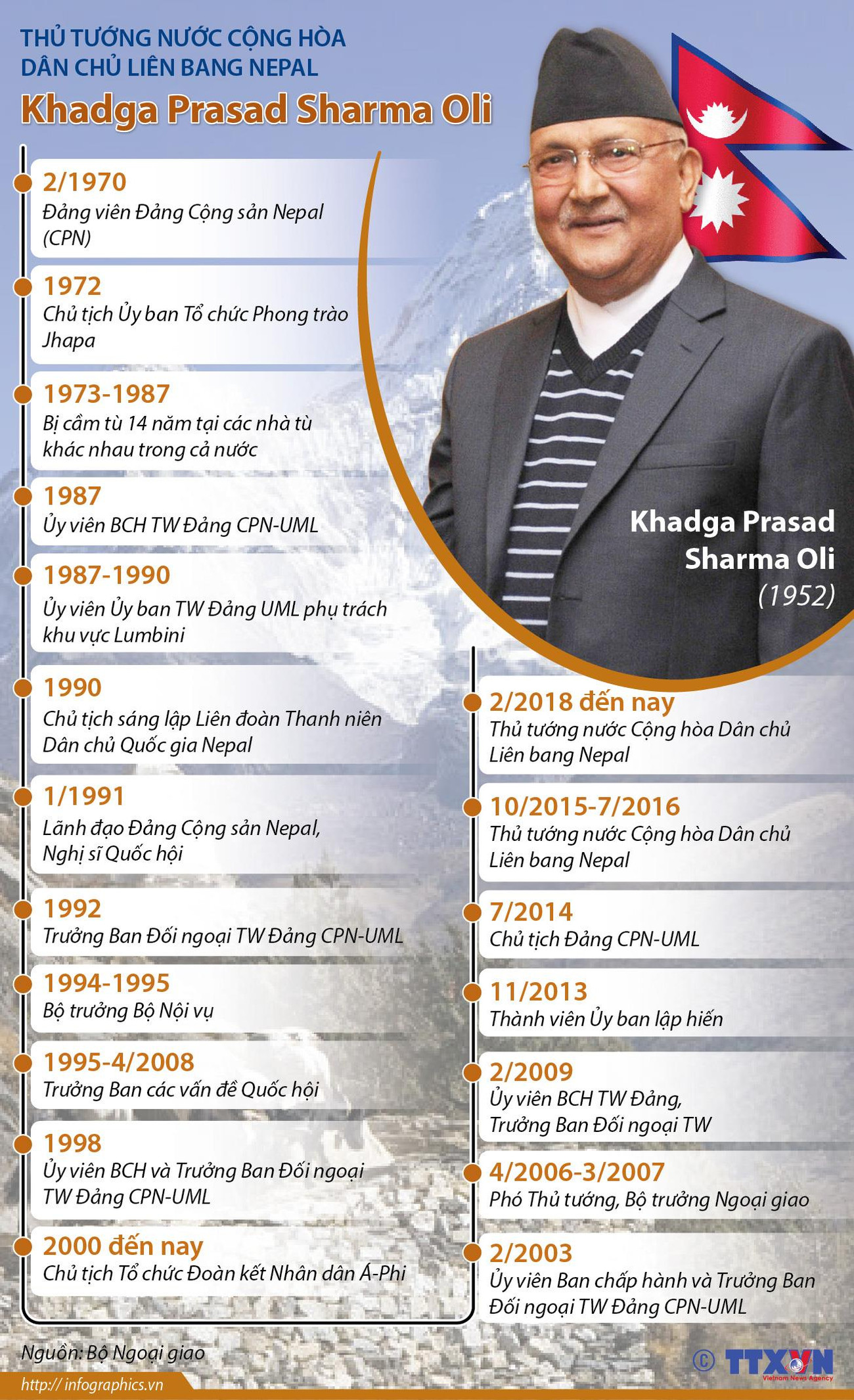 Thủ tướng nước CHDC Liên bang Nepal Khadga Prasad Sharma Oli ảnh 1