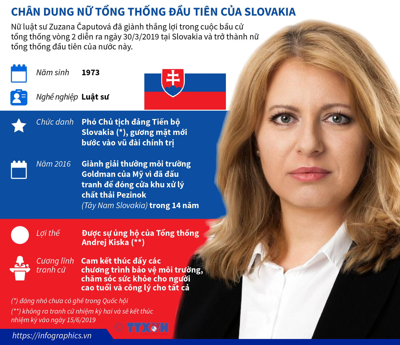 Những điều chưa biết về nữ Tổng thống đầu tiên của Slovakia ảnh 1