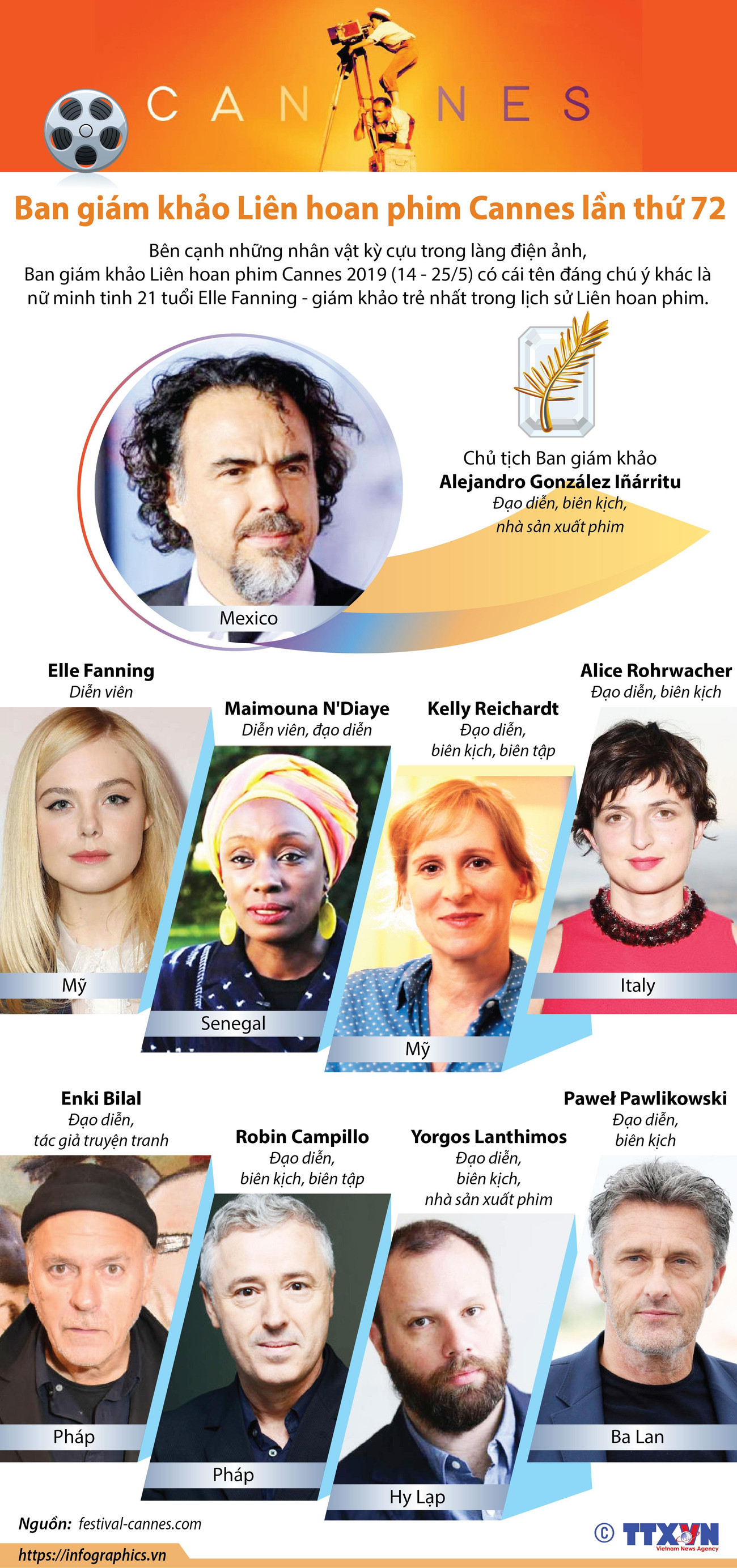 [Infographic] Ban giám khảo Liên hoan phim Cannes lần thứ 72 ảnh 1