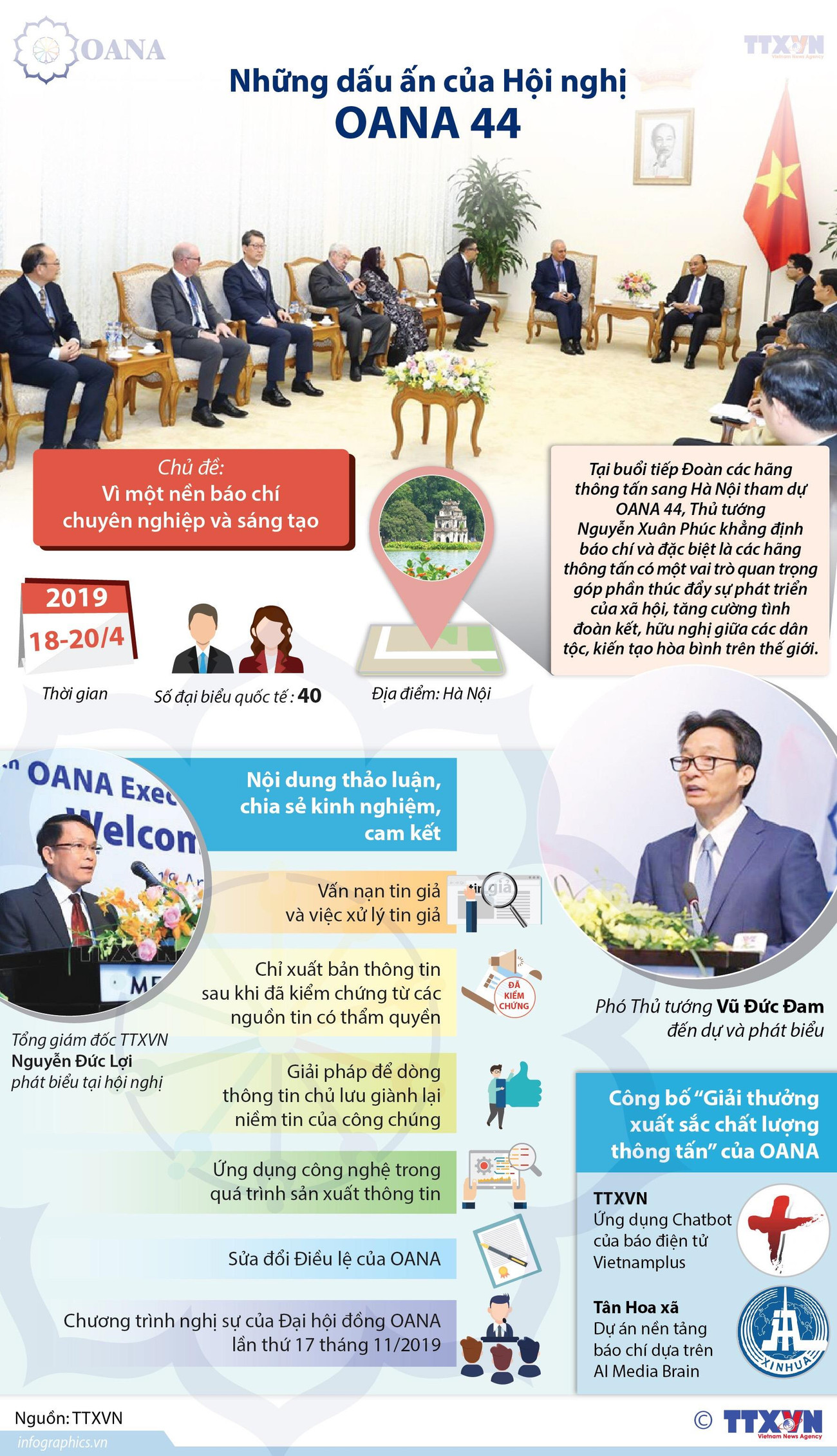 Những dấu ấn của Hội nghị OANA 44 do TTXVN đăng cai tổ chức ảnh 1