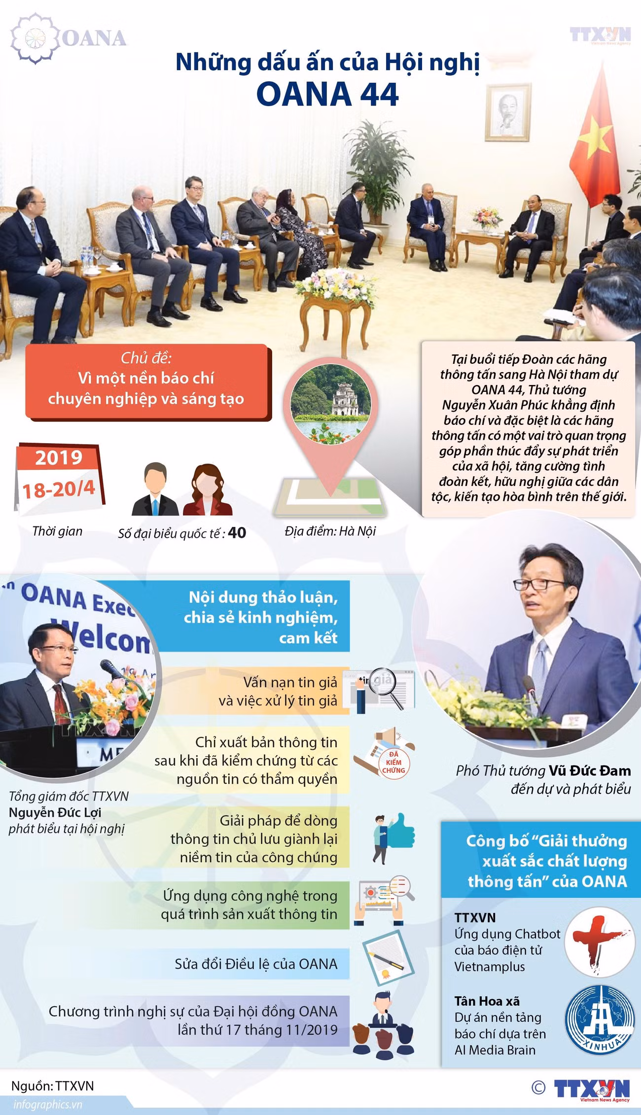 Những dấu ấn của Hội nghị OANA 44 do TTXVN đăng cai tổ chức ảnh 1