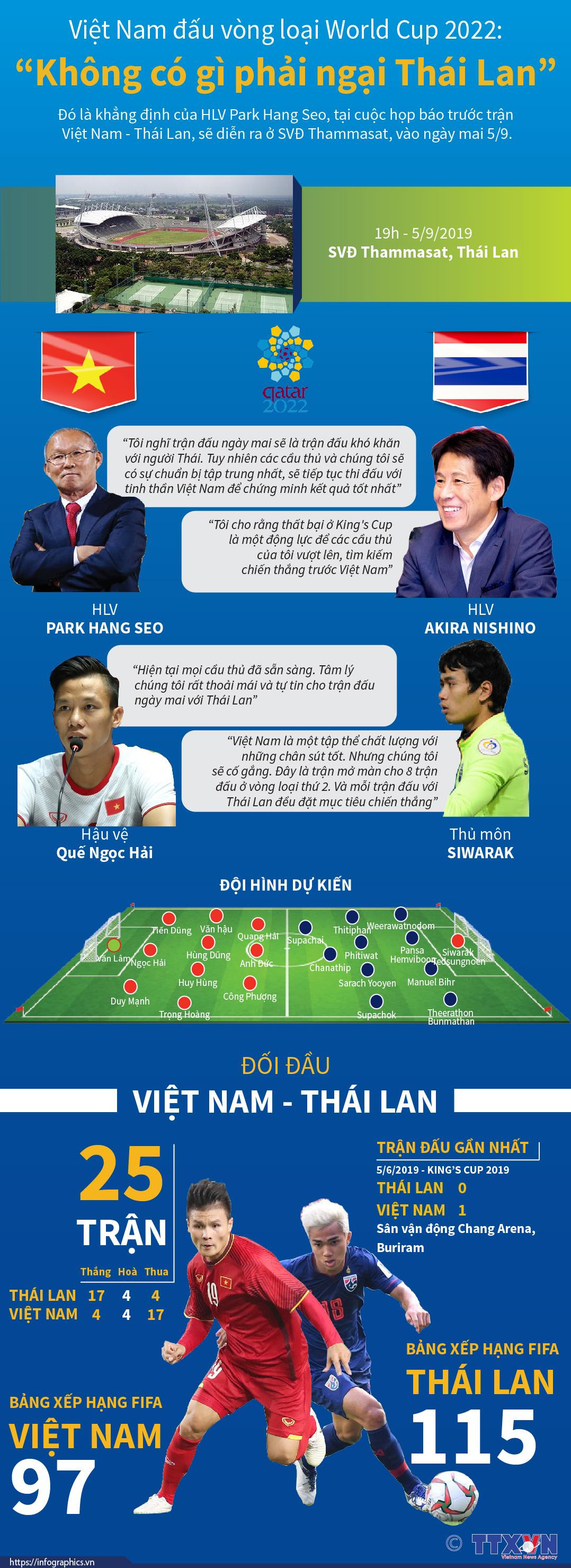 Việt Nam và Thái Lan 'hâm nóng' trận chiến tại vòng loại World Cup ảnh 1