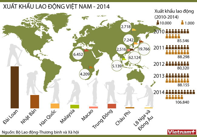 [Infographics] Xuất khẩu lao động Việt Nam đạt kỷ lục trong 2014 ảnh 1