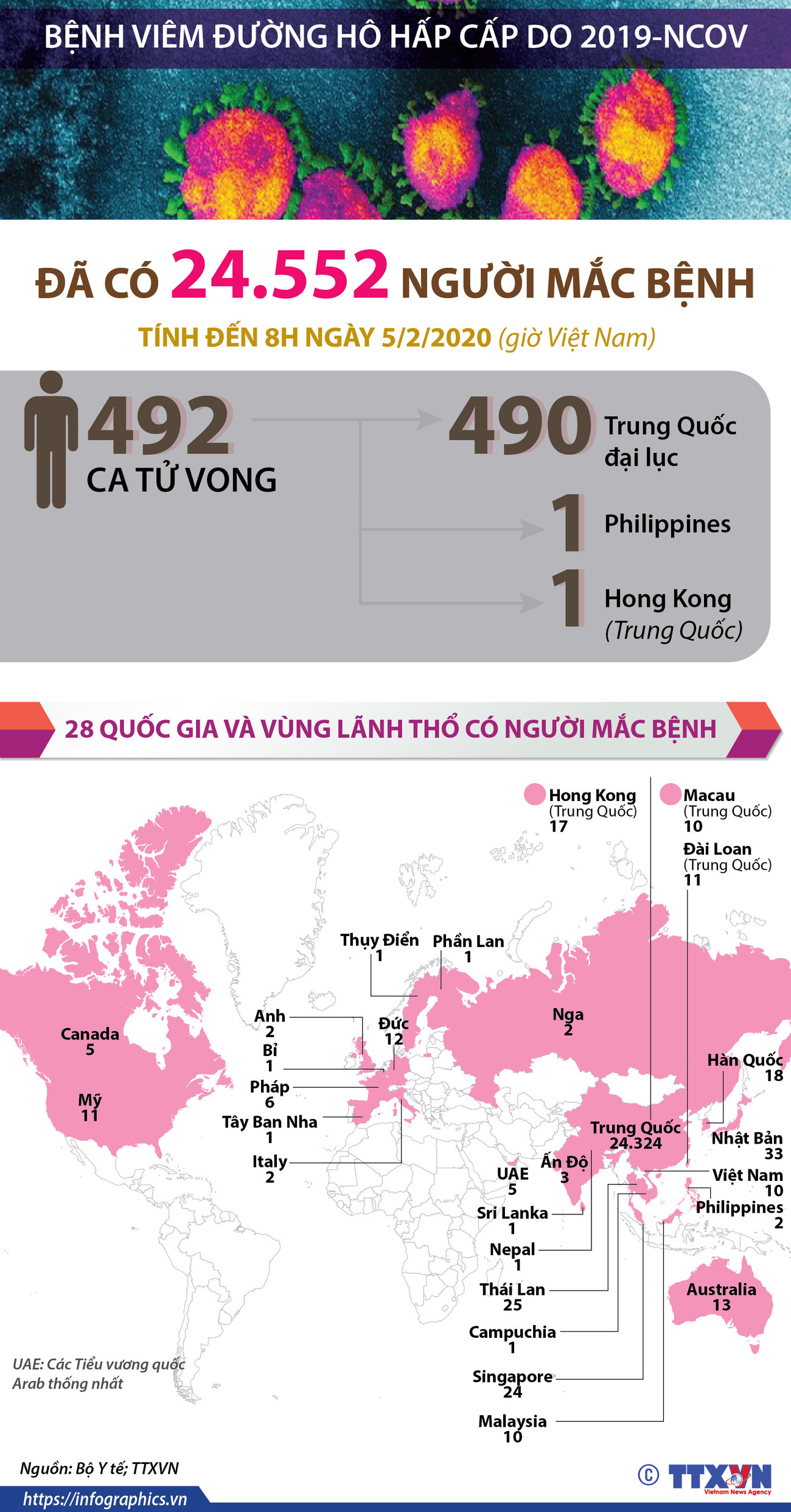 [Infographics] Đã có 24.552 người nhiễm virus corona, 492 ca tử vong ảnh 1
