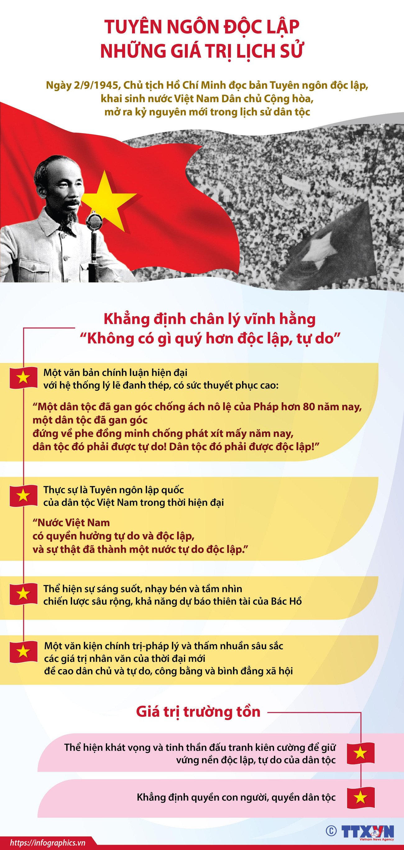 [Infographics] Tuyên ngôn độc lập - Những giá trị lịch sử ảnh 1