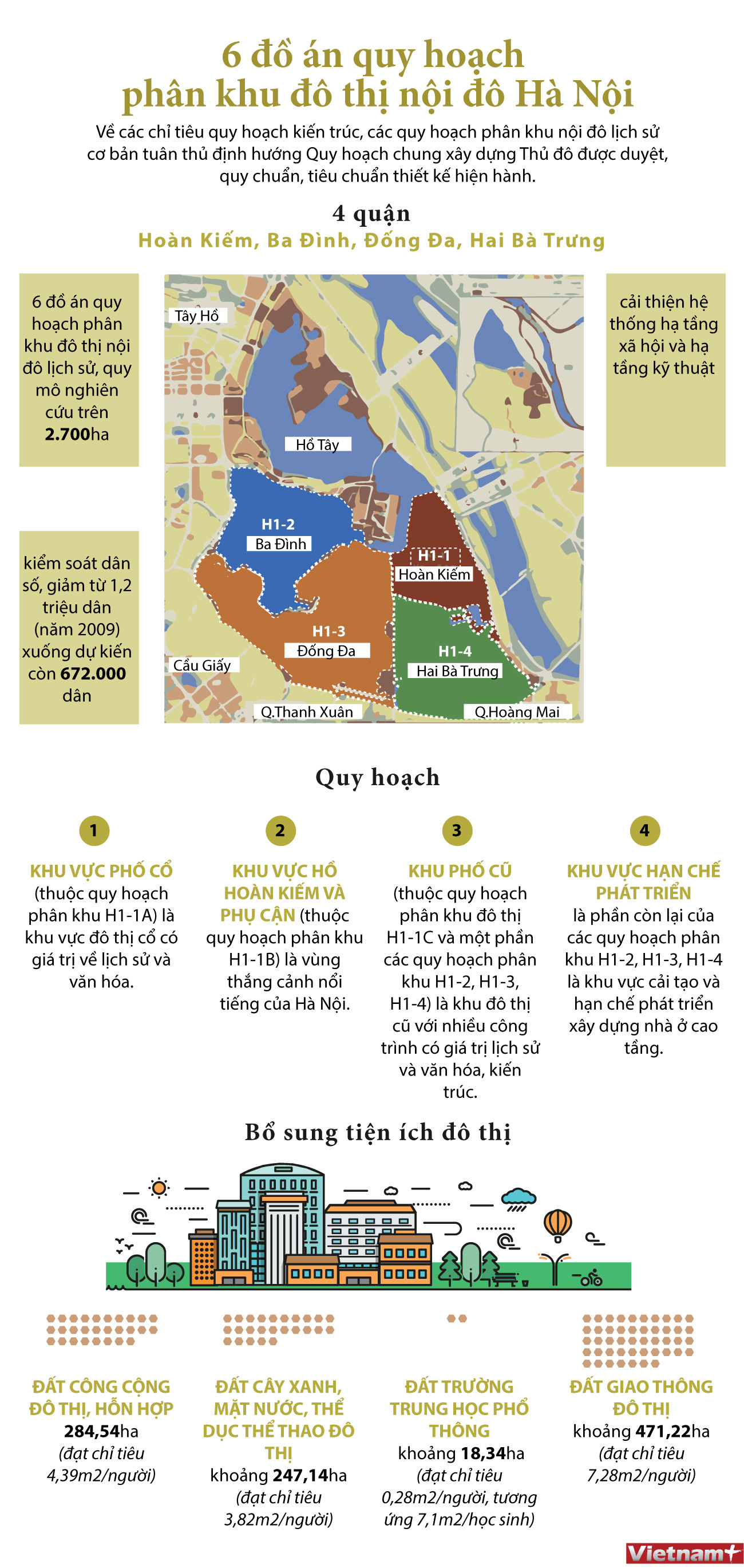 [Infographics] Công bố 6 đồ án quy hoạch phân khu đô thị nội đô Hà Nội ảnh 1