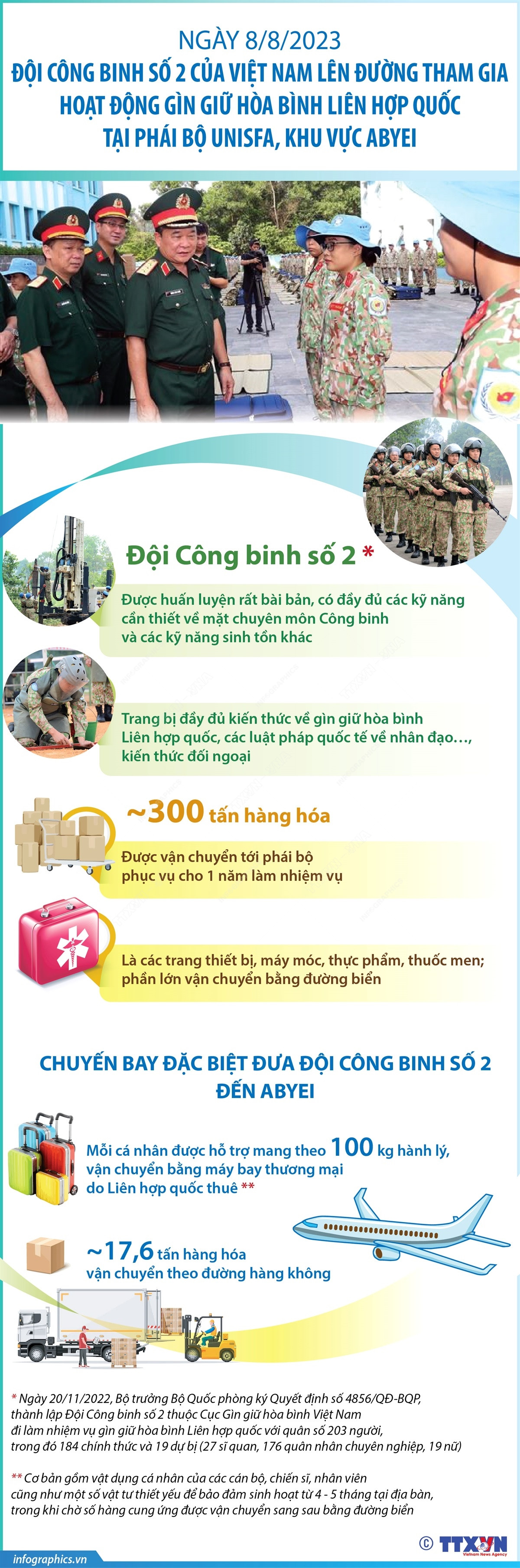 Những điều chưa biết về Đội Công binh số 2 lên đường nhận nhiệm vụ ảnh 1