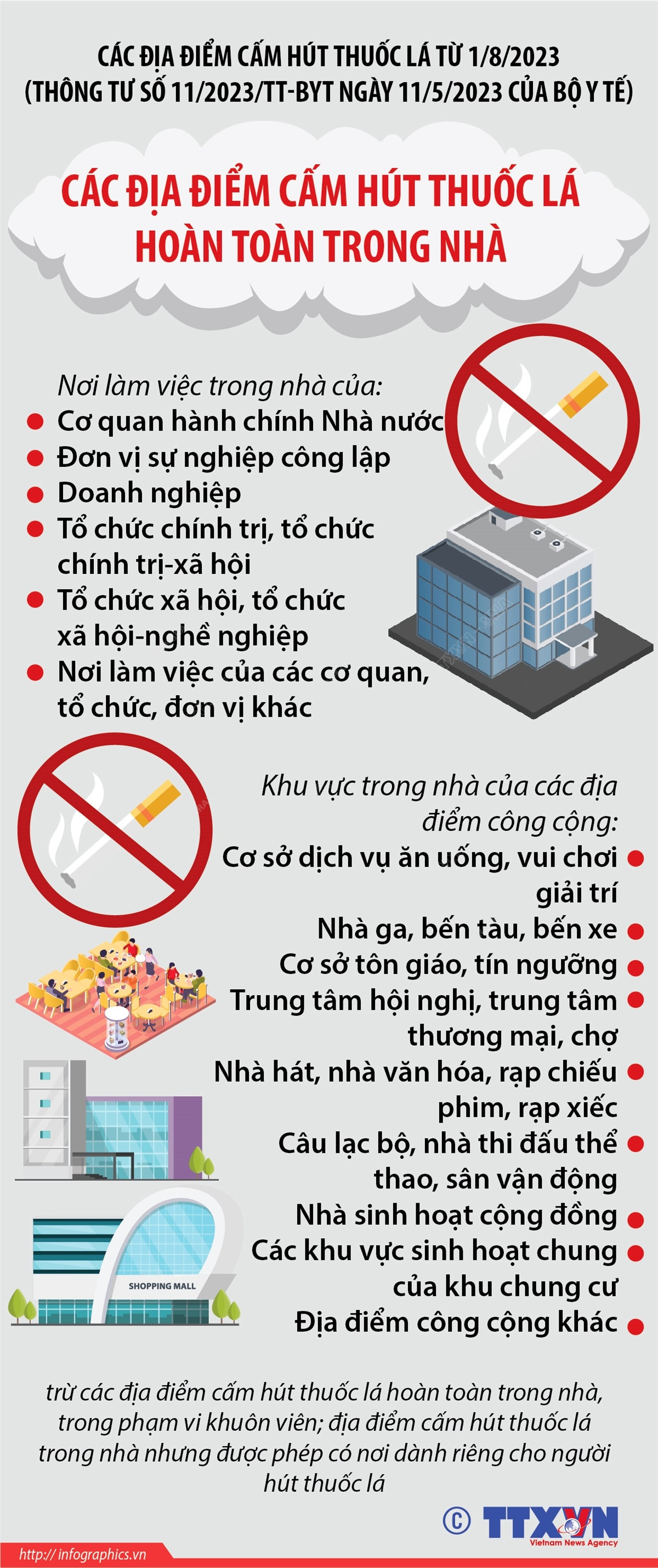 Các địa điểm cấm hút thuốc lá hoàn toàn trong nhà từ 1/8 ảnh 1