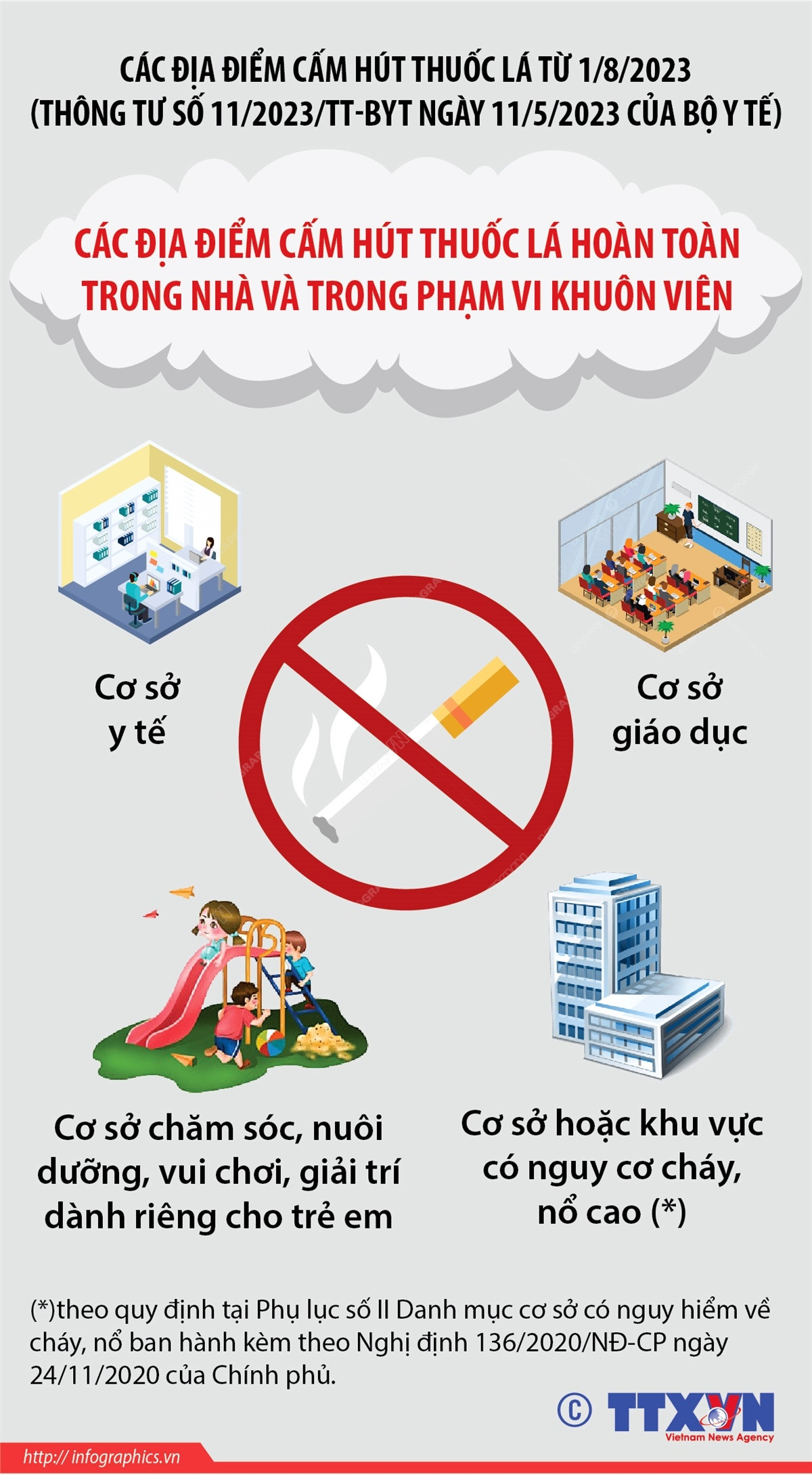 Các địa điểm cấm hút thuốc lá hoàn toàn trong nhà từ 1/8 ảnh 2