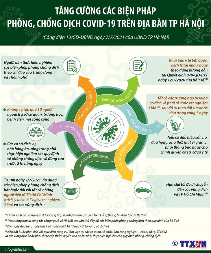 Tăng cường các biện pháp phòng, chống dịch COVID-19 tại Hà Nội ảnh 1