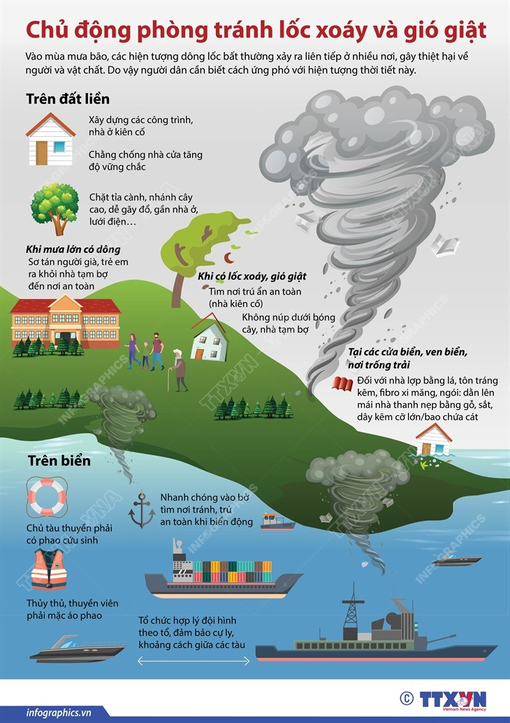 [Infographics] Người dân cần chủ động phòng tránh lốc xoáy và gió giật ảnh 1