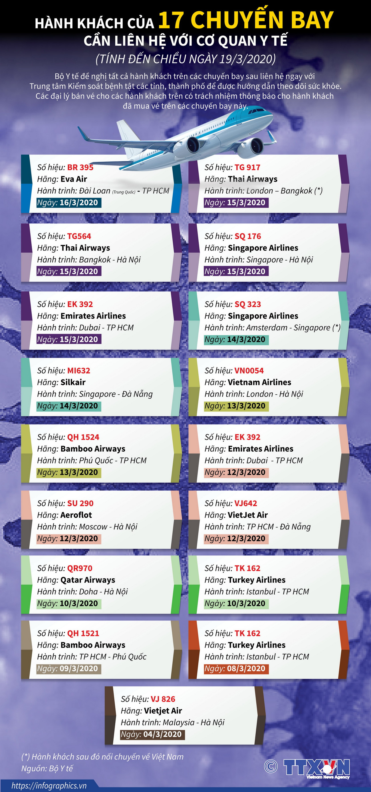 Hành khách của 17 chuyến bay cần liên hệ với cơ quan y tế ảnh 1
