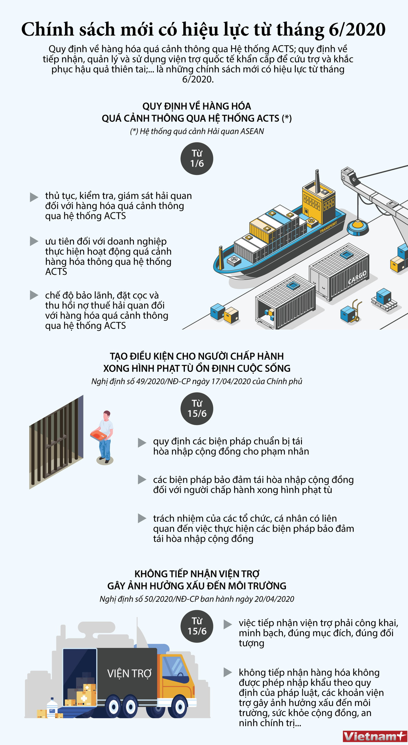 [Infographics] Những chính sách mới có hiệu lực từ tháng Sáu ảnh 1