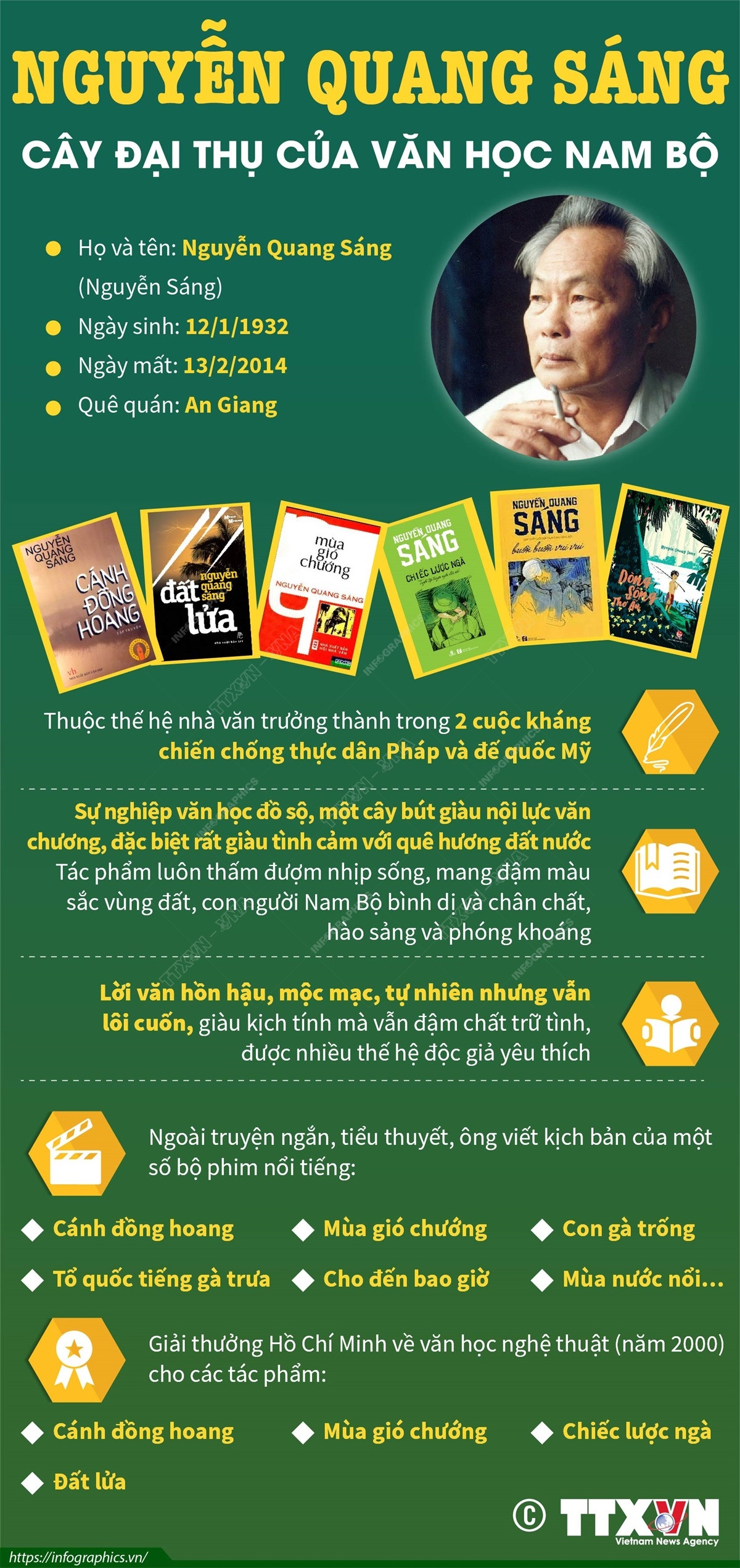 [Infographics] Nguyễn Quang Sáng - Cây đại thụ của văn học Nam Bộ ảnh 1