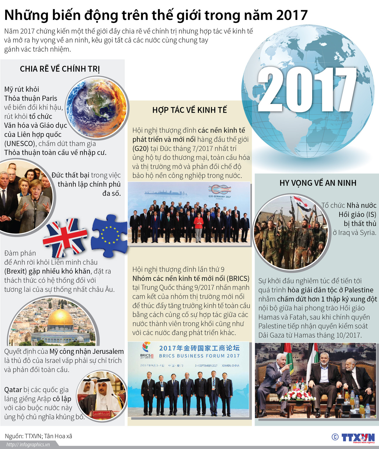 [Infographics] Những biến động trên thế giới trong năm 2017 ảnh 1