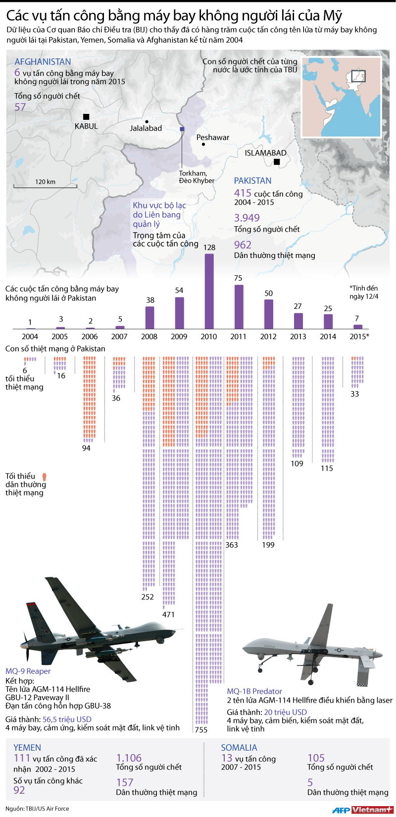 [Infographics] Các vụ tấn công bằng máy bay không người lái của Mỹ ảnh 1