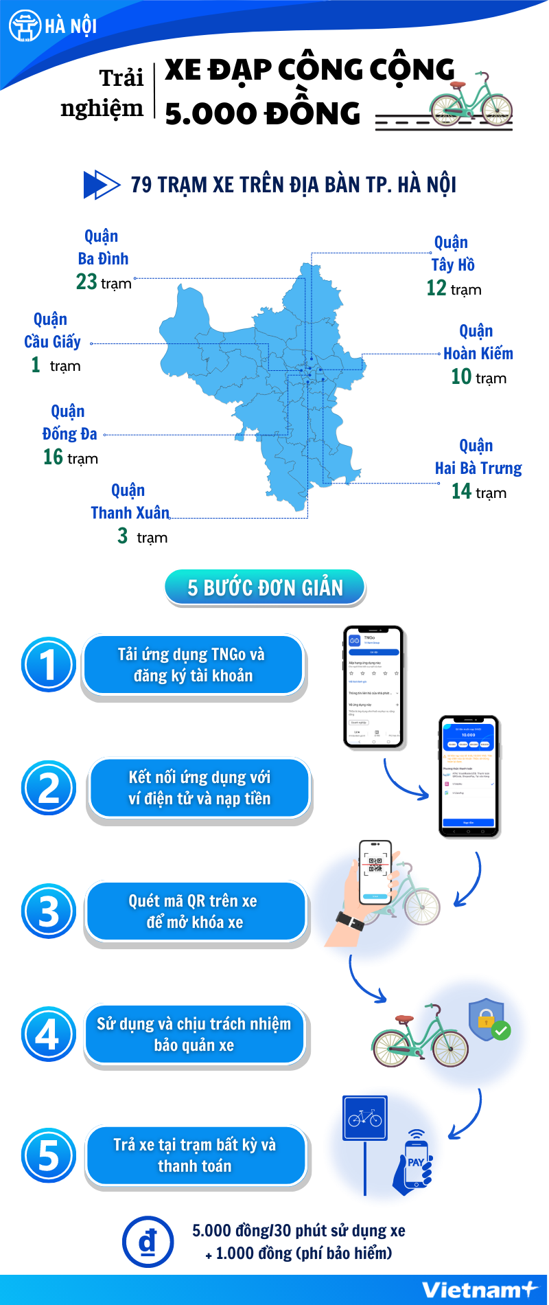 Người dân Hà Nội có thể thuê xe đạp công cộng trên địa bàn quận nào? ảnh 1