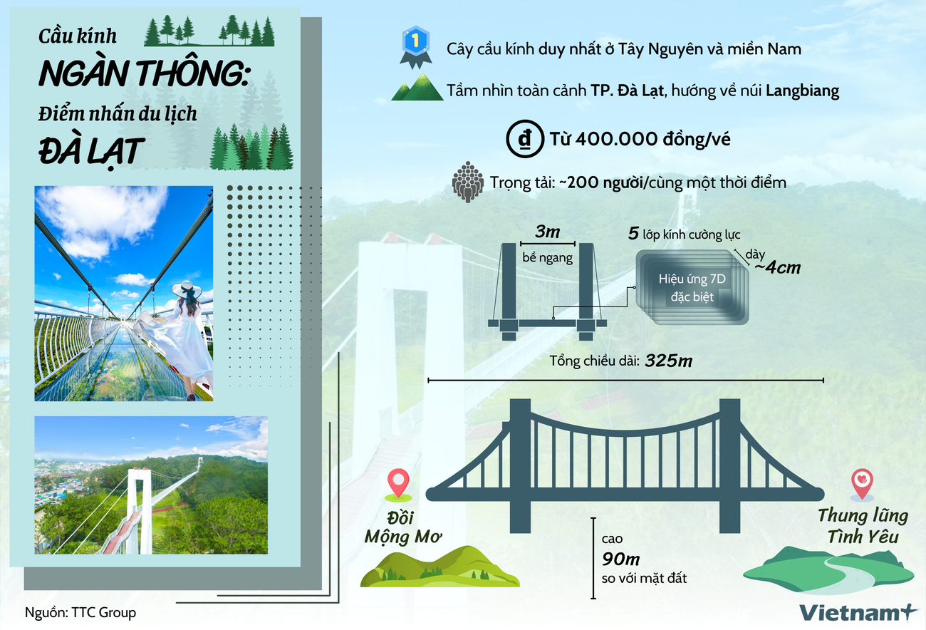 Cầu kính duy nhất ở Tây Nguyên: Sản phẩm du lịch mới của Đà Lạt ảnh 1