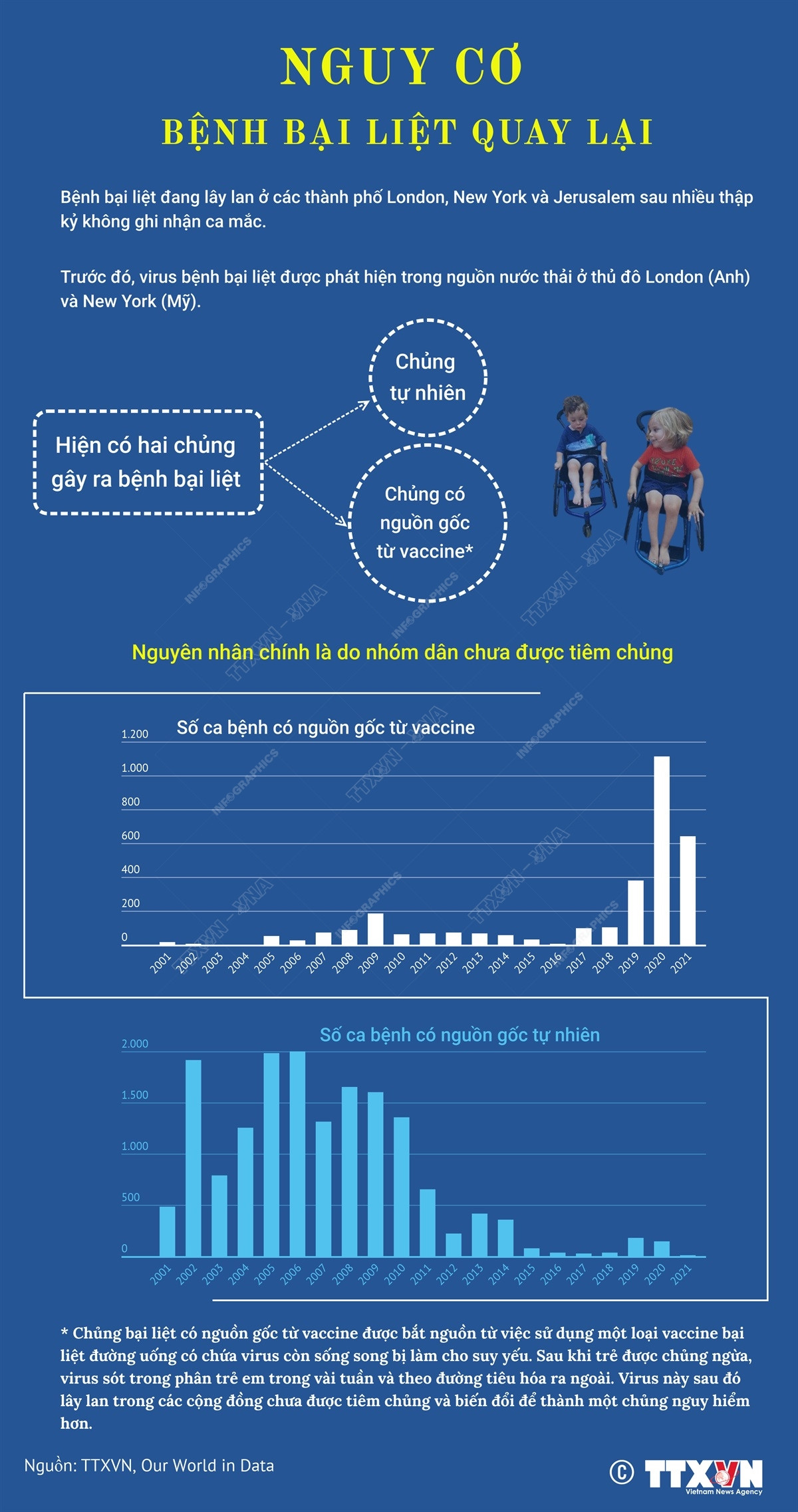 [Infographics] Nguy cơ bệnh bại liệt quay lại trong cộng đồng ảnh 1