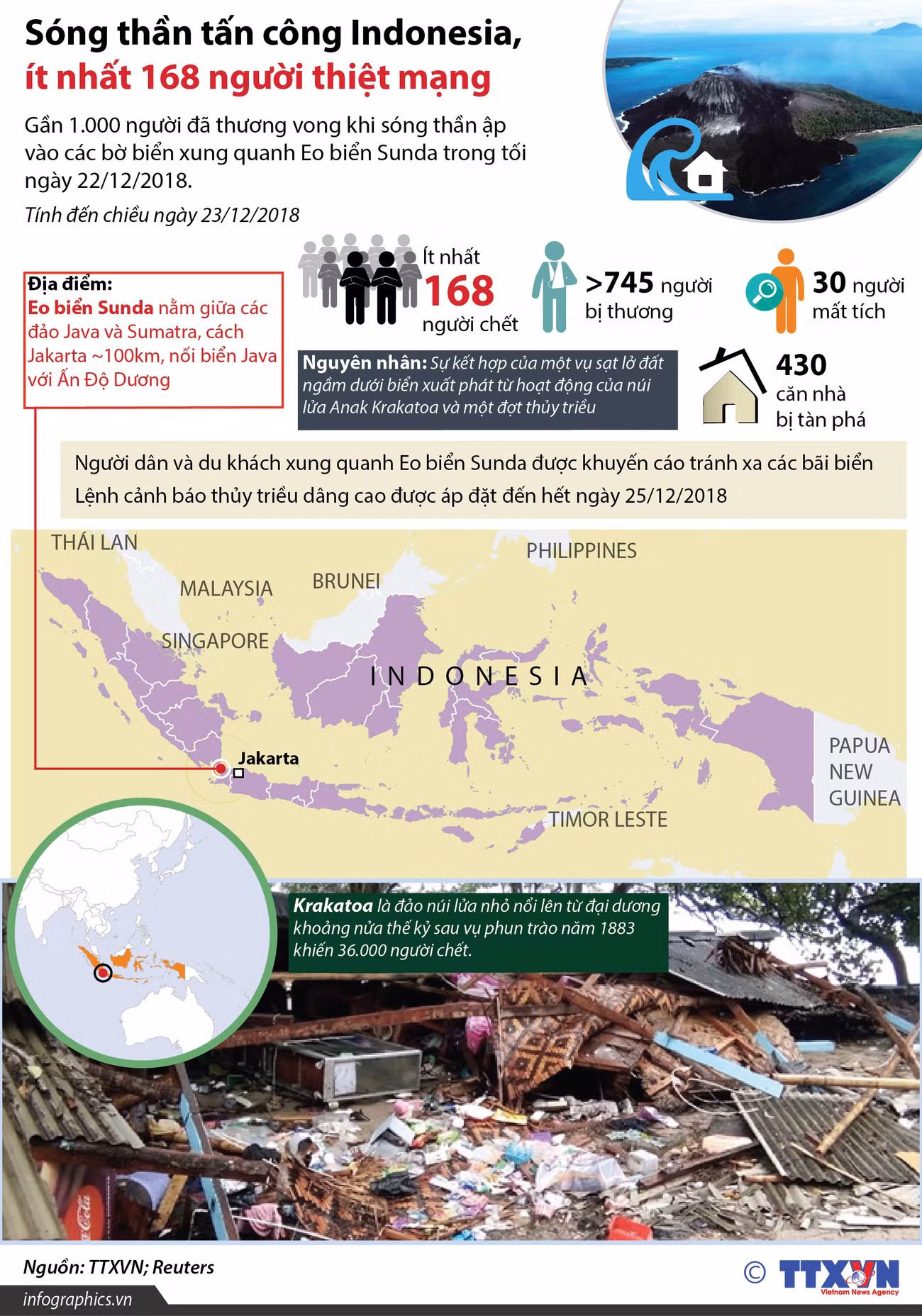 [Infographics] Sóng thần tại Indonesia, gần 1.000 người thương vong ảnh 1