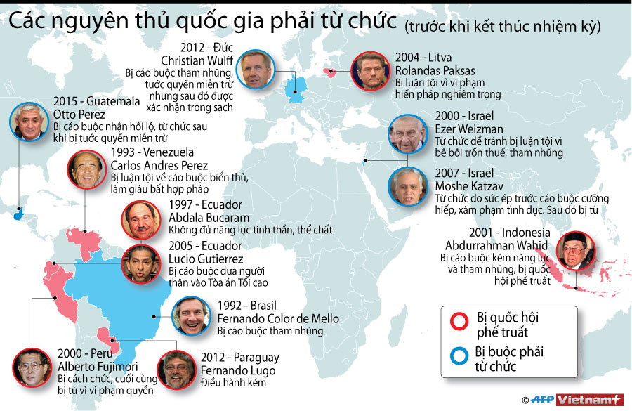 [Infographics] Điểm lại các nguyên thủ quốc gia phải từ chức ảnh 1