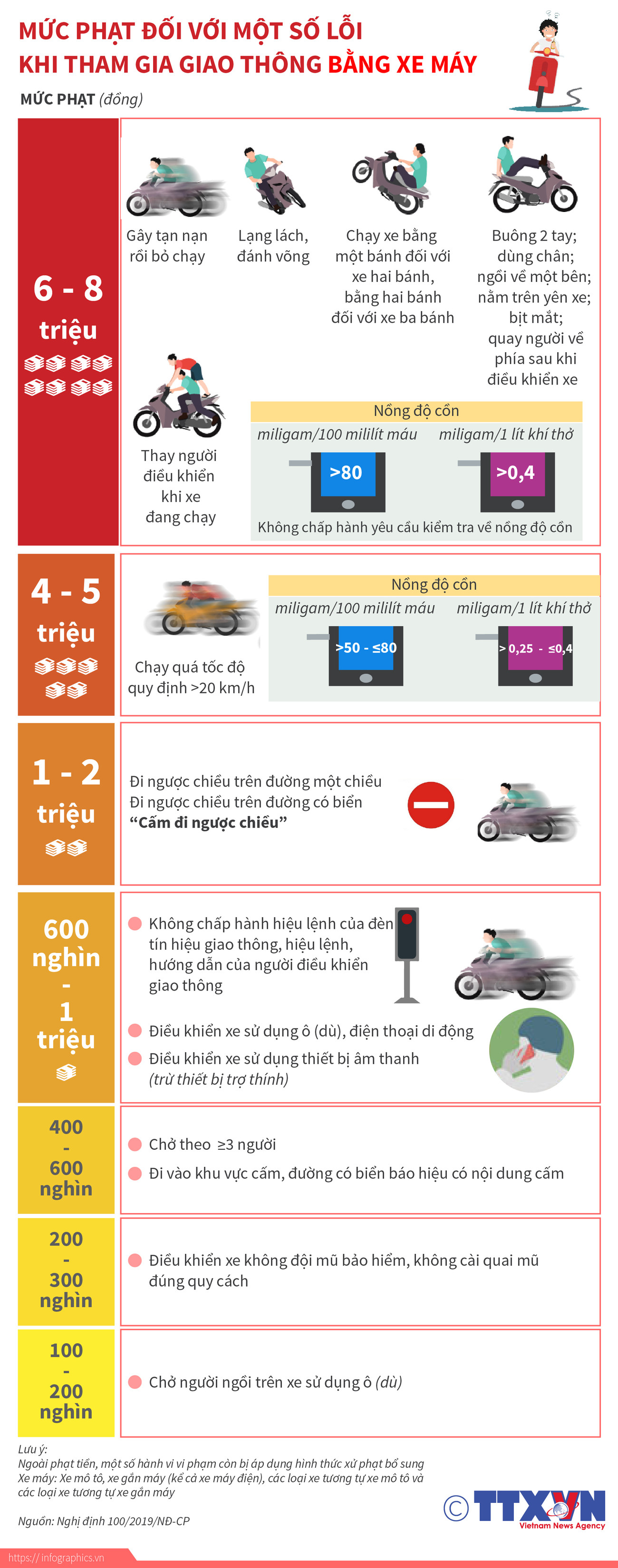 [Infographics] Mức phạt tiền một số lỗi vi phạm giao thông với xe máy ảnh 1
