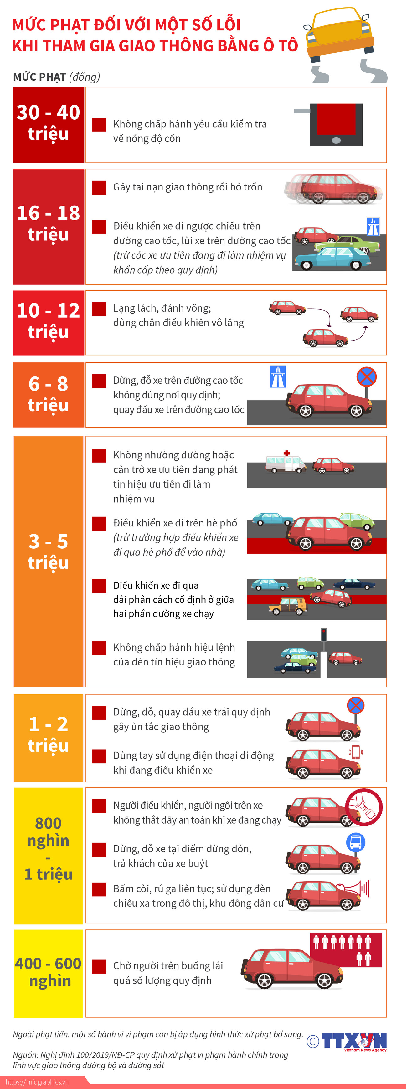 [Infographics] Mức phạt tiền một số lỗi vi phạm giao thông với ôtô ảnh 1