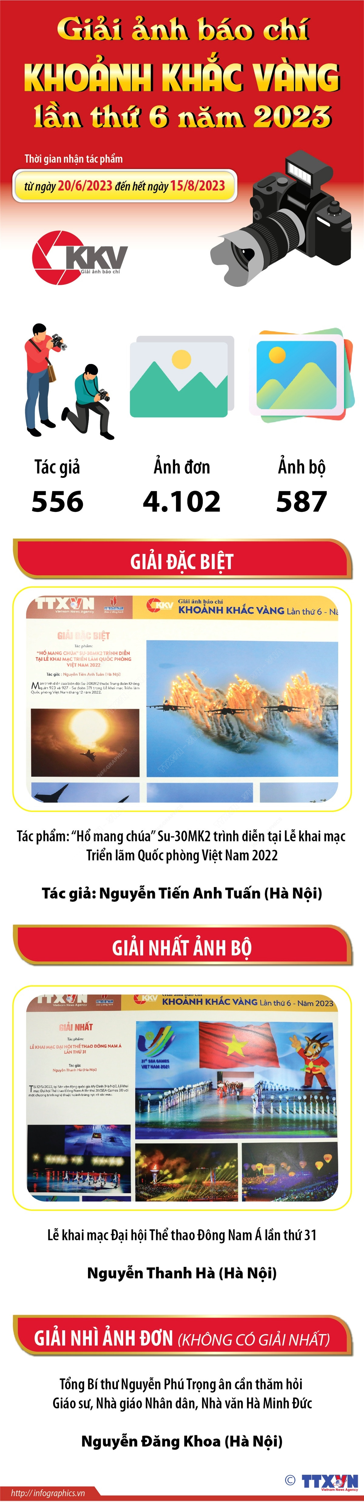 [Infographics] Giải ảnh báo chí Khoảnh khắc Vàng lần thứ 6 năm 2023 ảnh 1