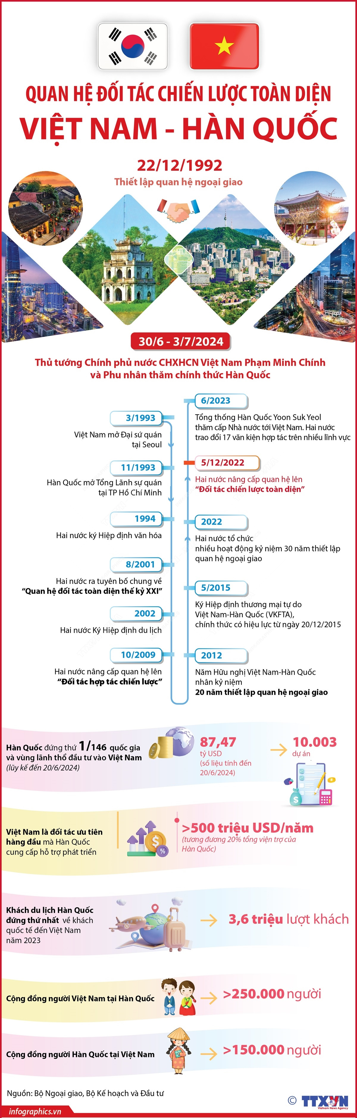 Infographics_Viet nam han quoc 1.jpg