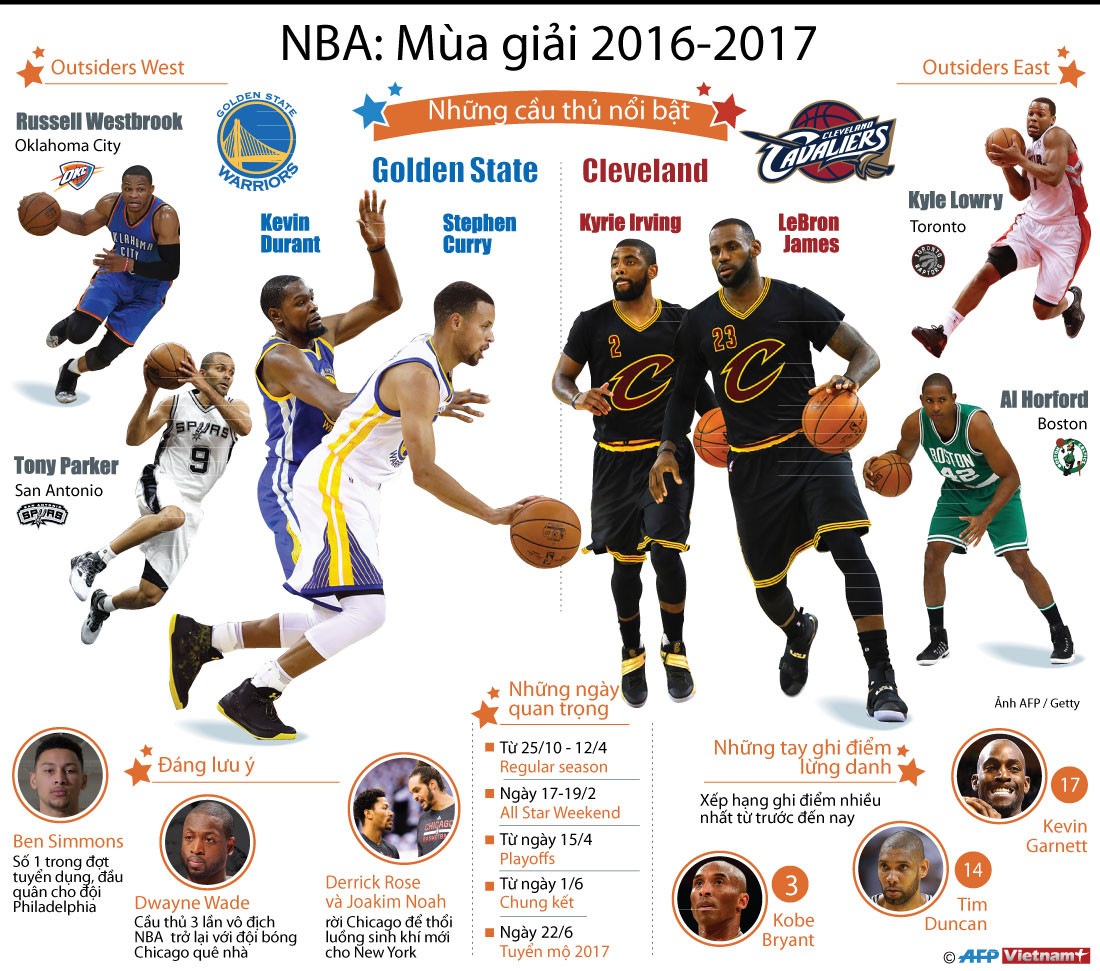Những cầu thủ hứa hẹn sẽ tạo "sức nóng" cho NBA mùa giải 2016-17 ảnh 1