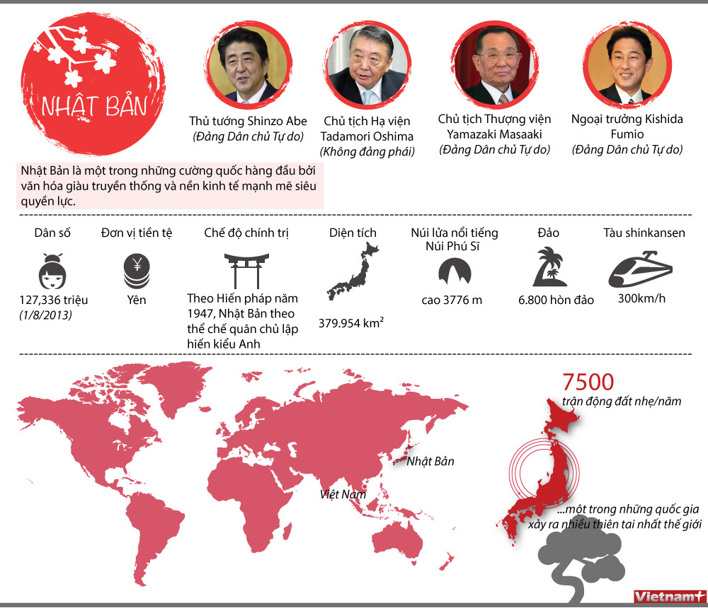[Infographics] Nhật Bản - Đối tác quan trọng hàng đầu của Việt Nam ảnh 1