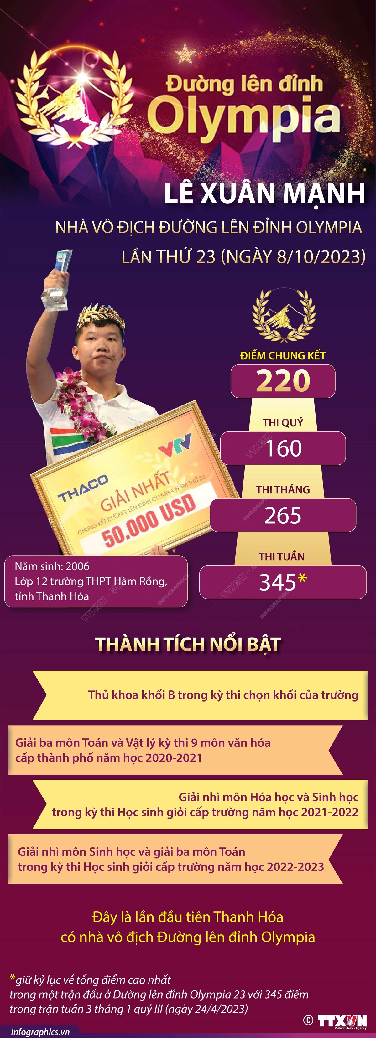 Lê Xuân Mạnh - Nhà vô địch Đường lên Đỉnh Olympia lần thứ 23 ảnh 1
